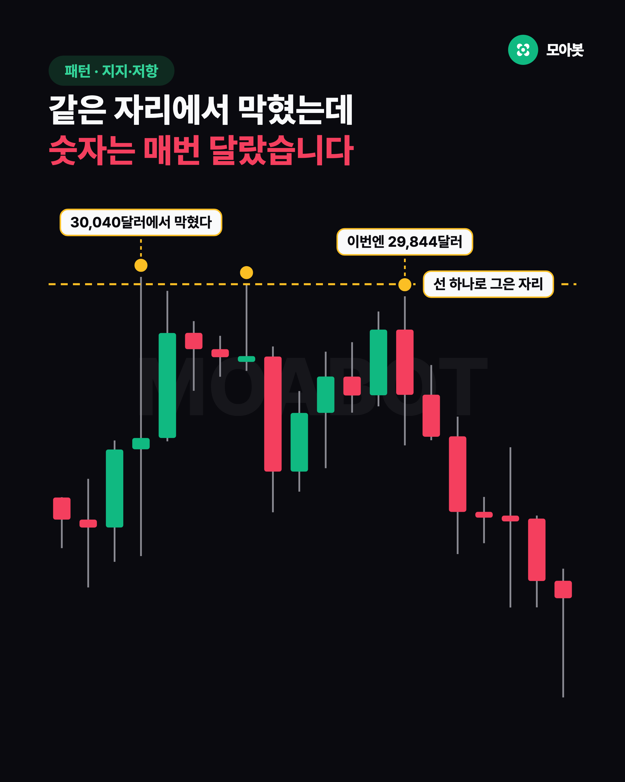 같은 자리에서 막혔는데 숫자는 매번 달랐습니다