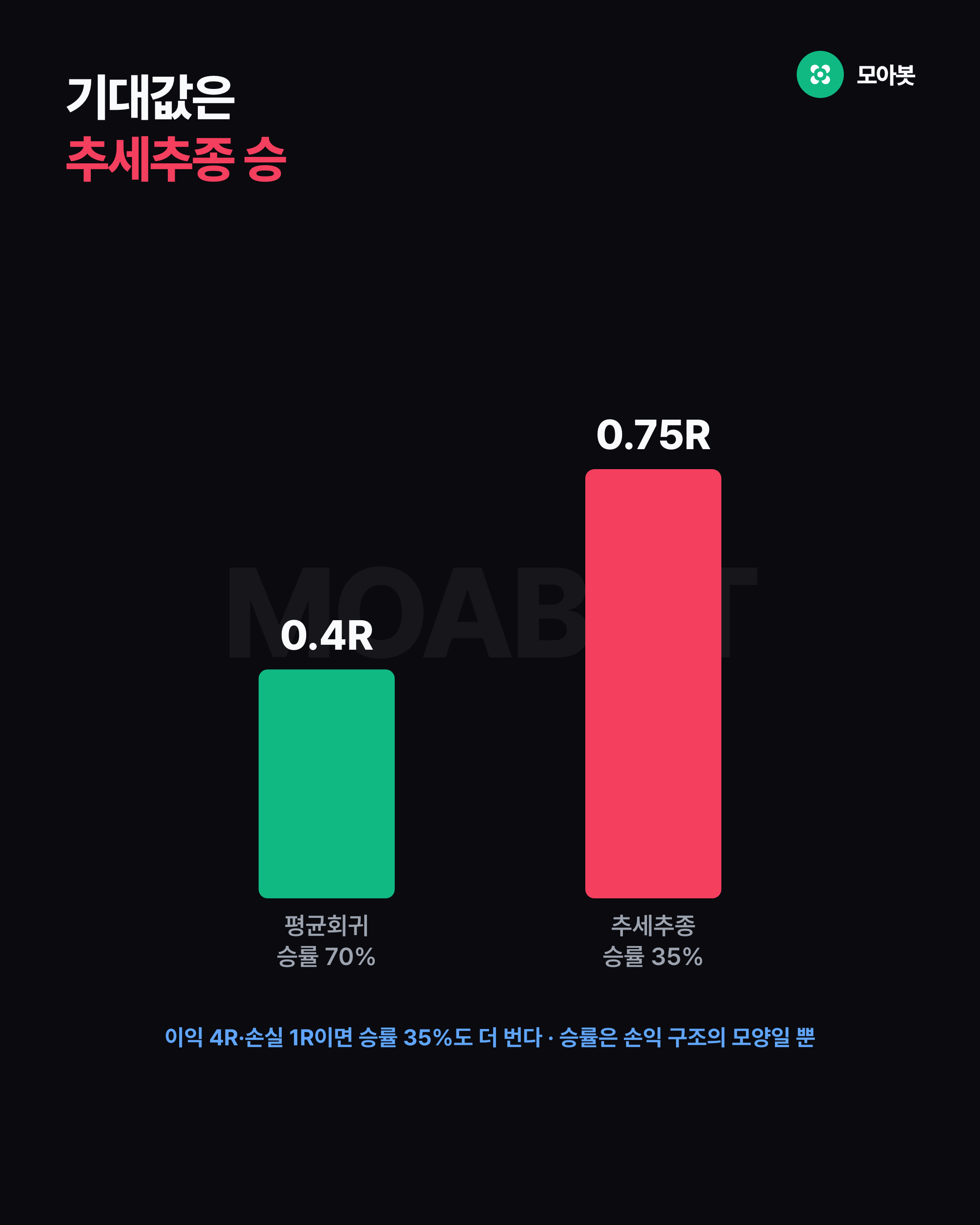 기대값은 추세추종 승