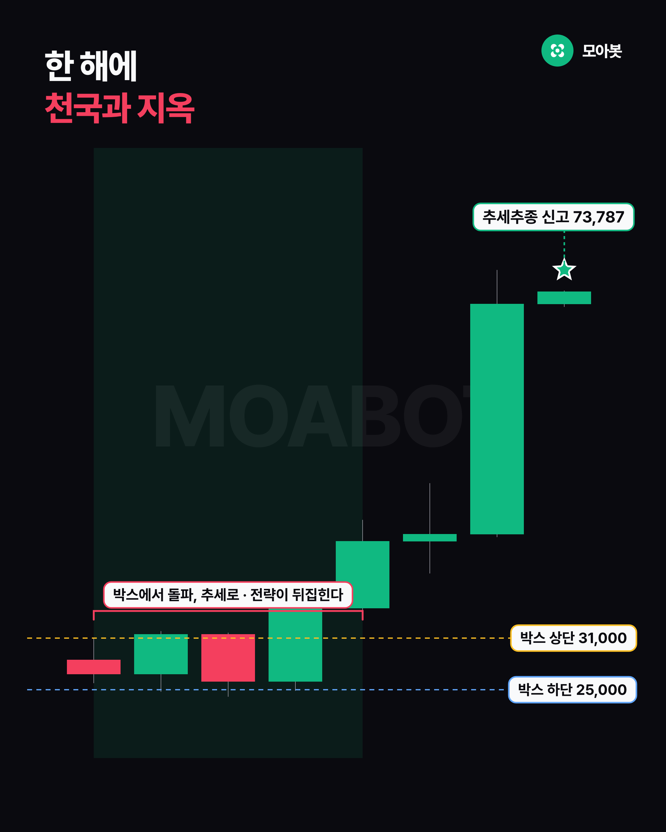 한 해에 천국과 지옥