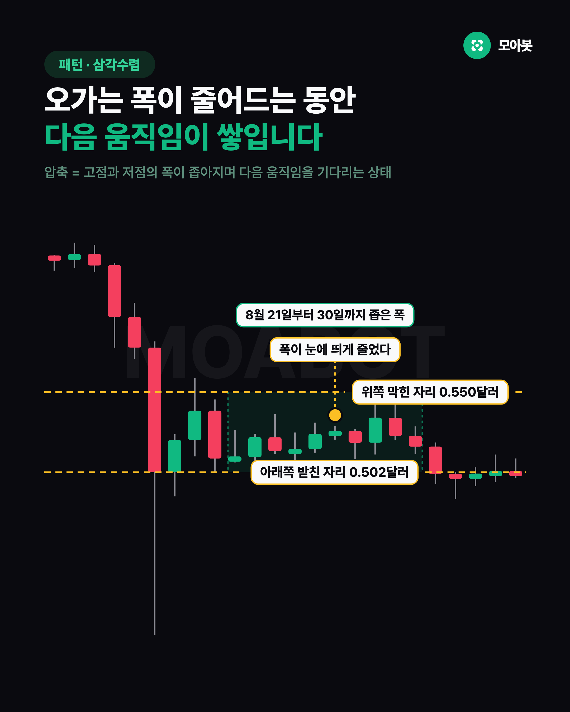 오가는 폭이 줄어드는 동안 다음 움직임이 쌓입니다