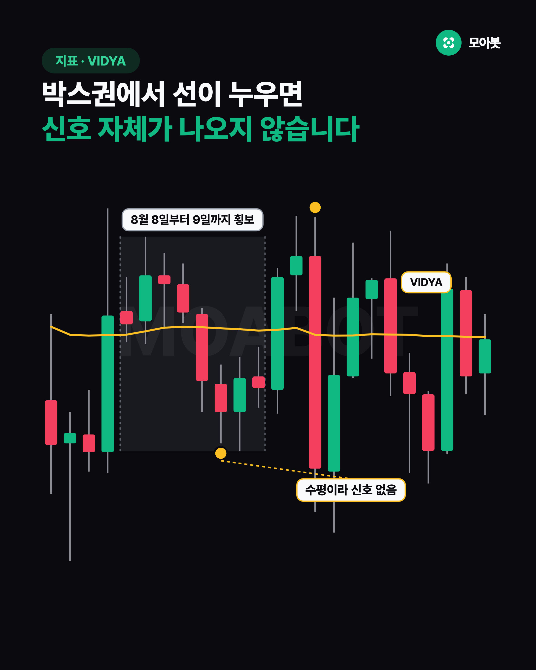 박스권에서 선이 누우면 신호 자체가 나오지 않습니다