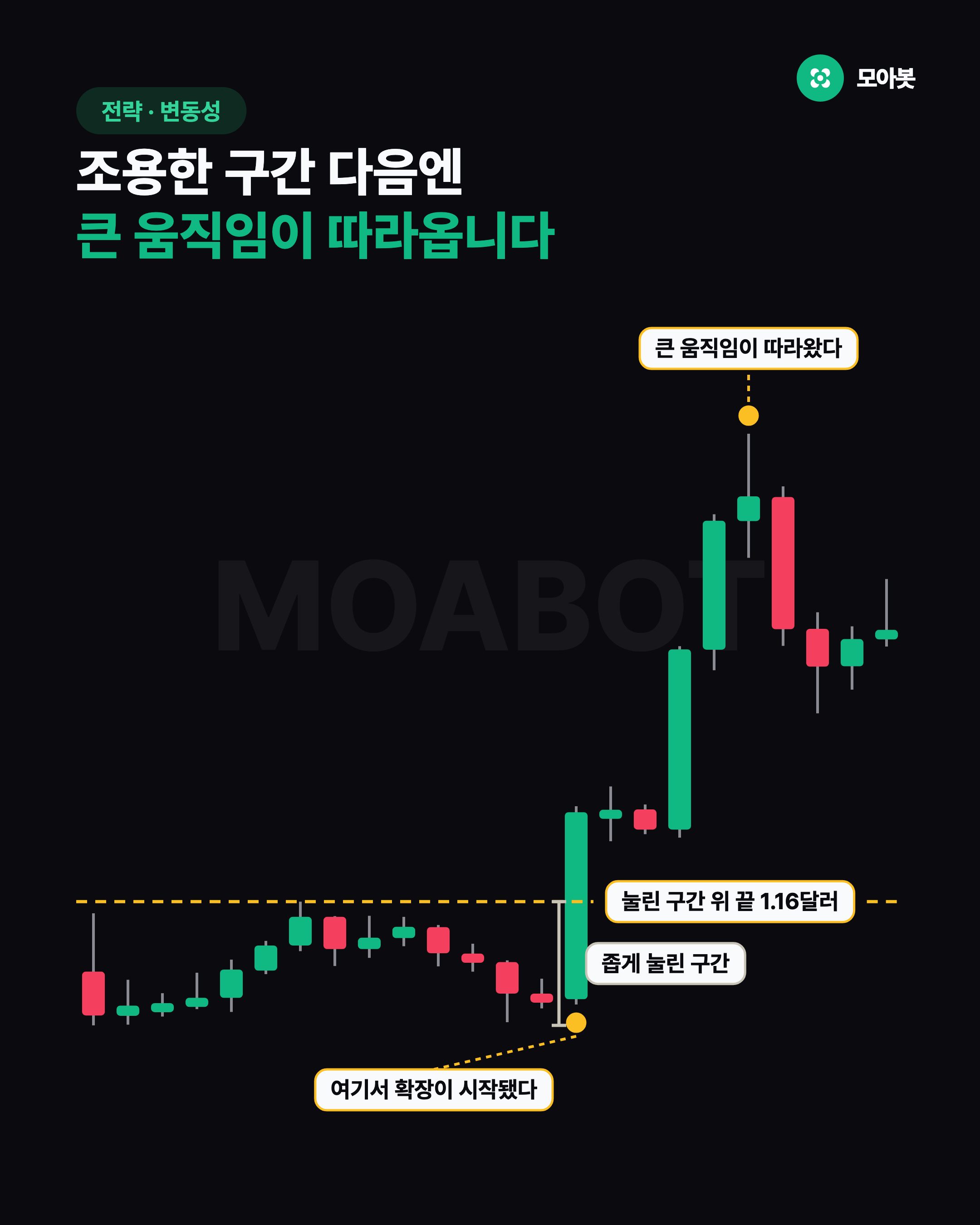 조용한 구간 다음엔 큰 움직임이 따라옵니다