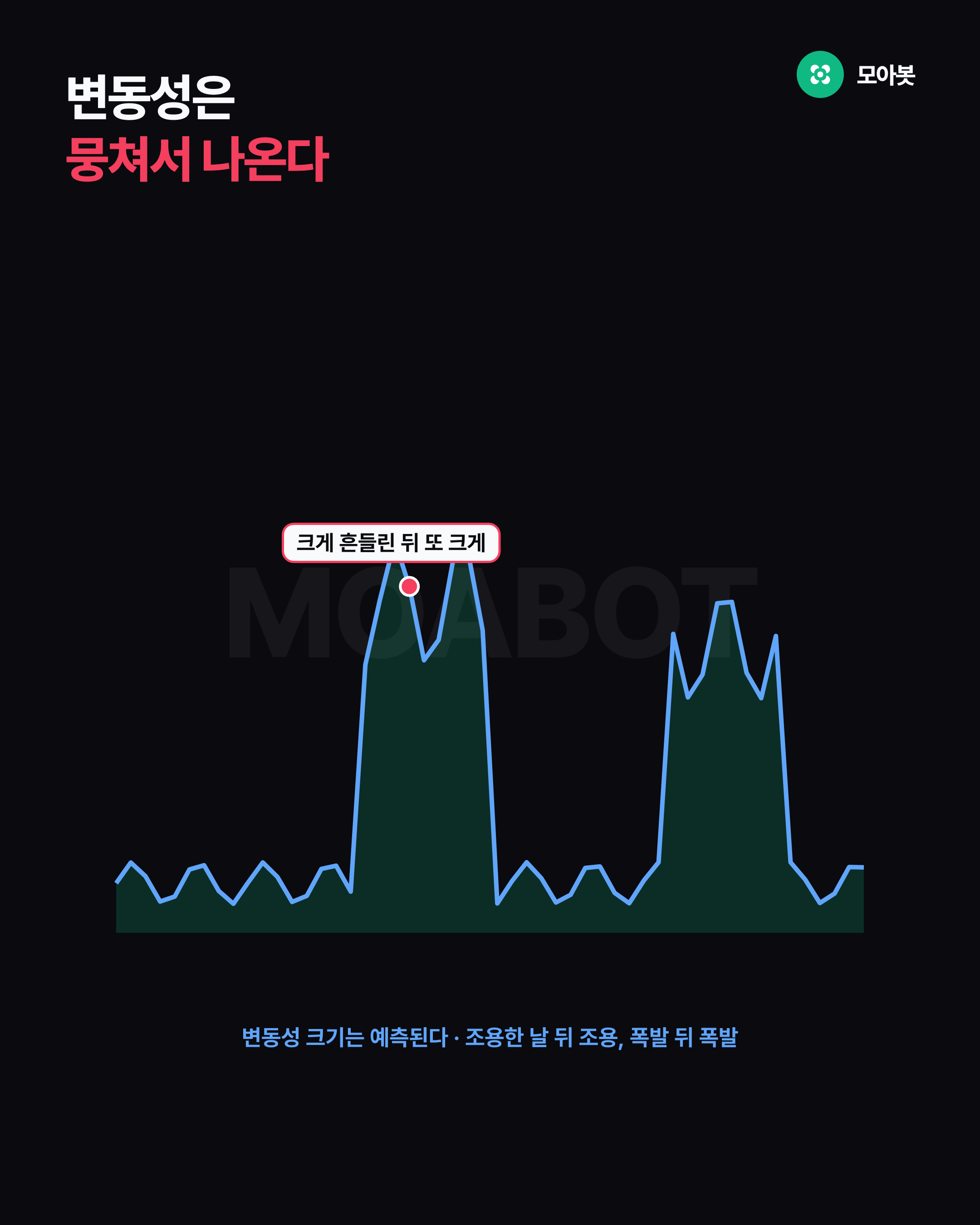 변동성은 뭉쳐서 나온다