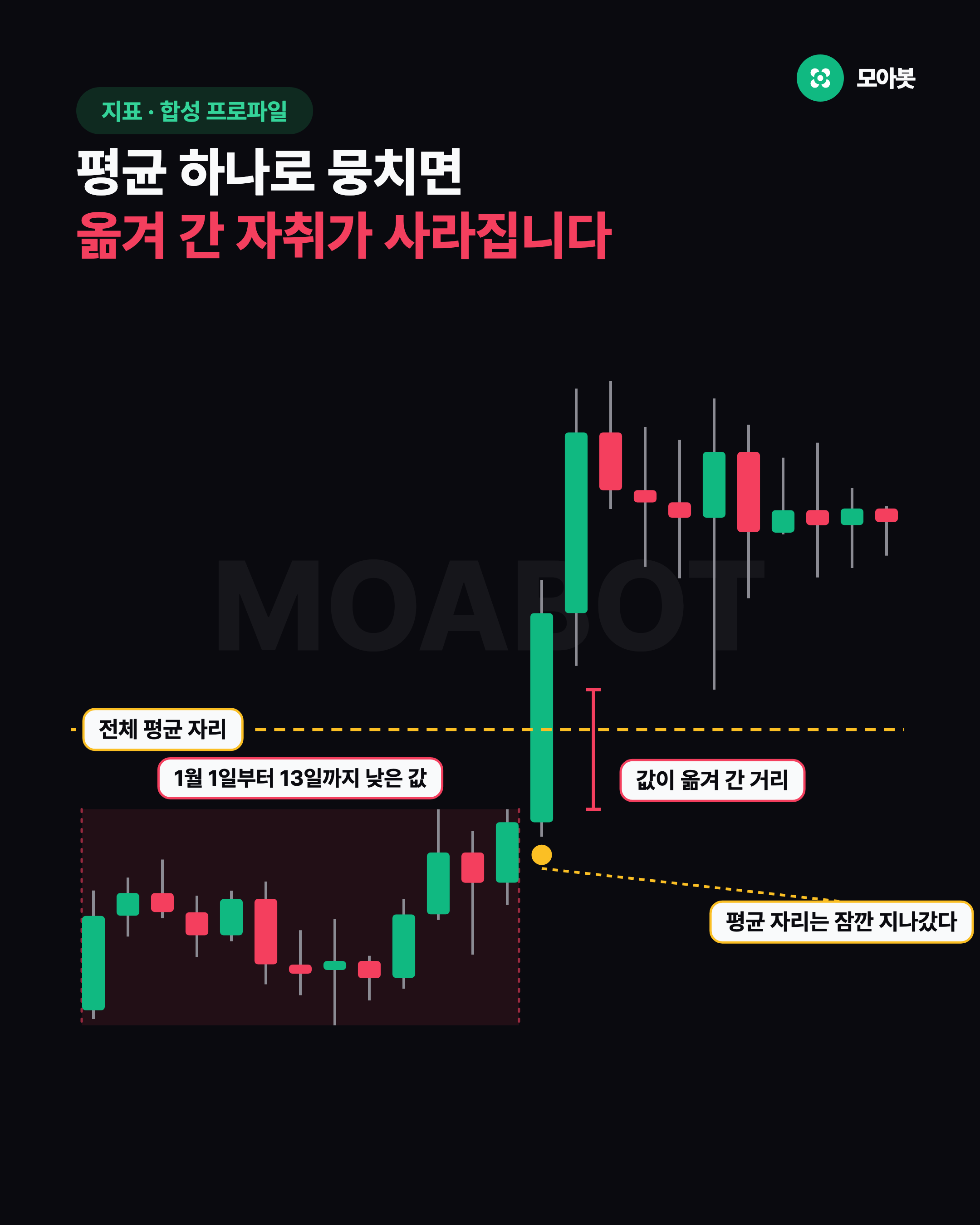 평균 하나로 뭉치면 옮겨 간 자취가 사라집니다