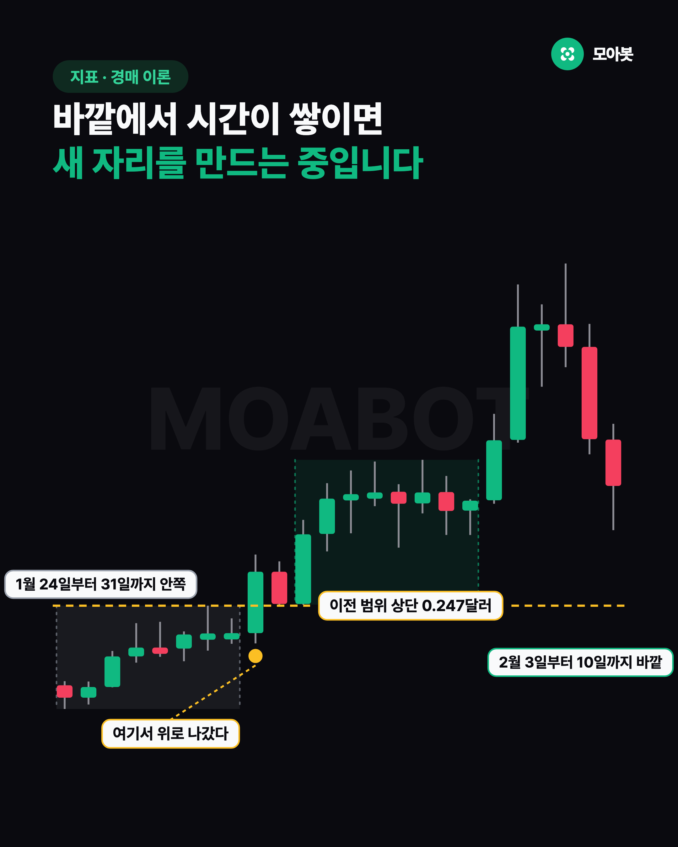 바깥에서 시간이 쌓이면 새 자리를 만드는 중입니다