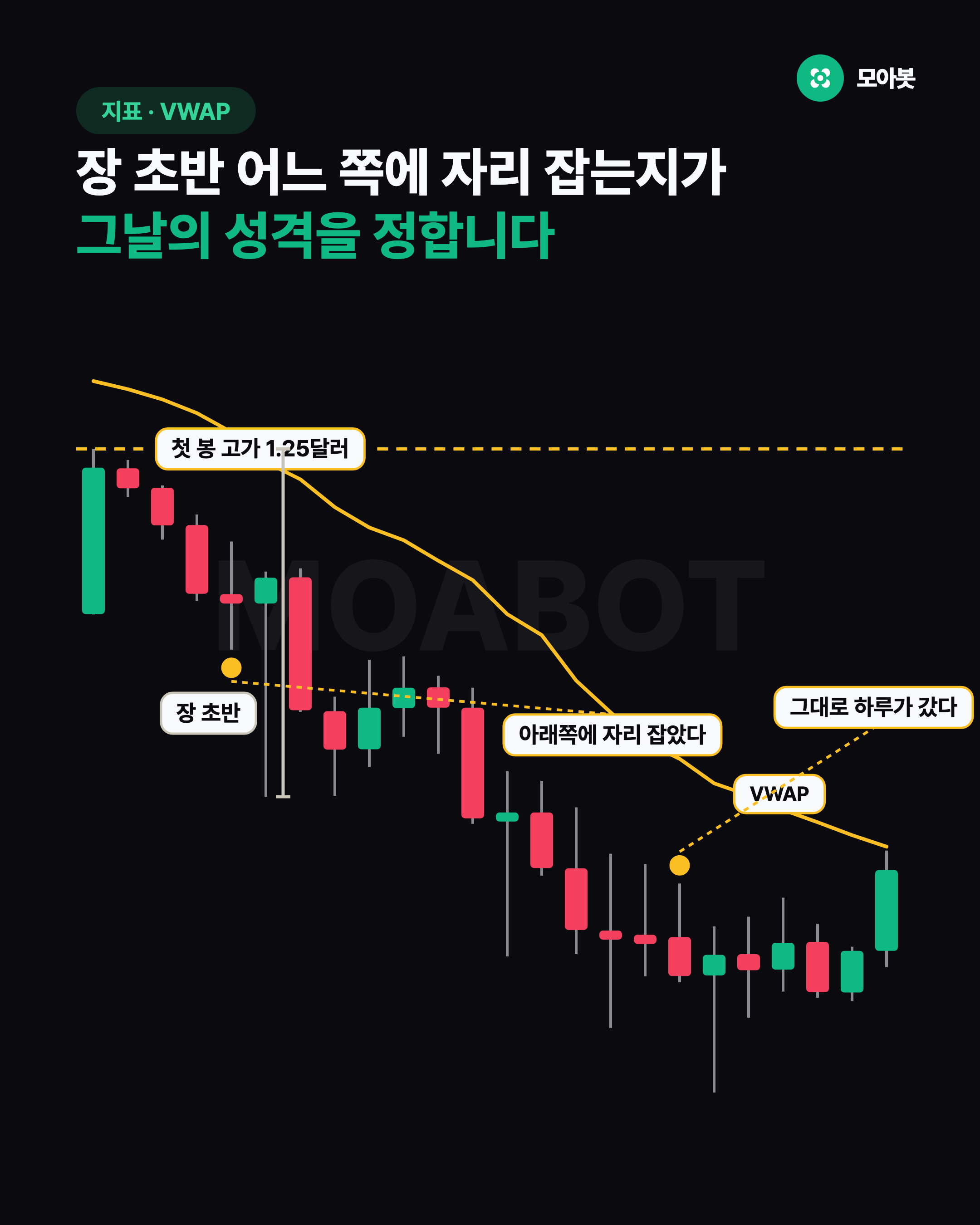 장 초반 어느 쪽에 자리 잡는지가 그날의 성격을 정합니다