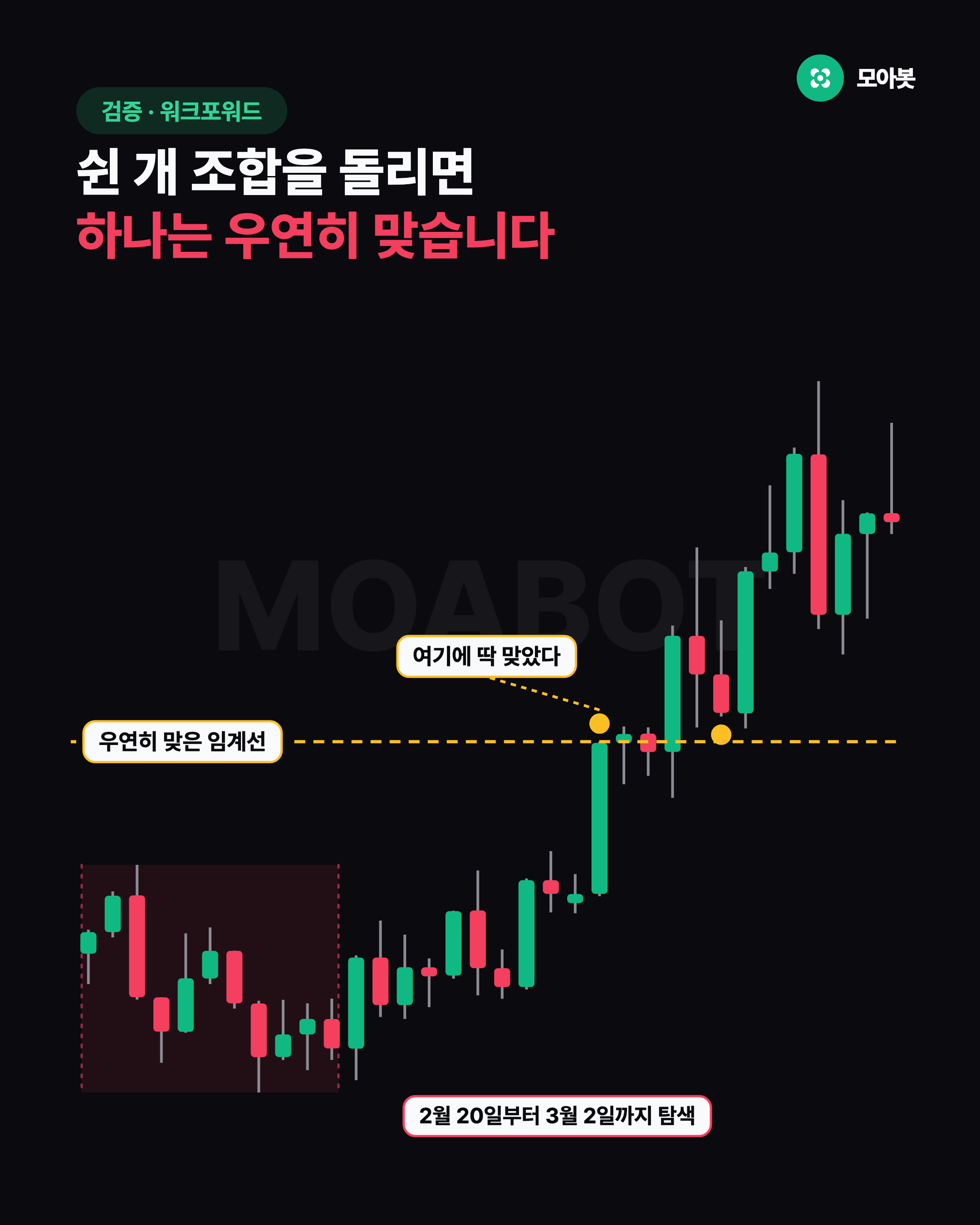 쉰 개 조합을 돌리면 하나는 우연히 맞습니다