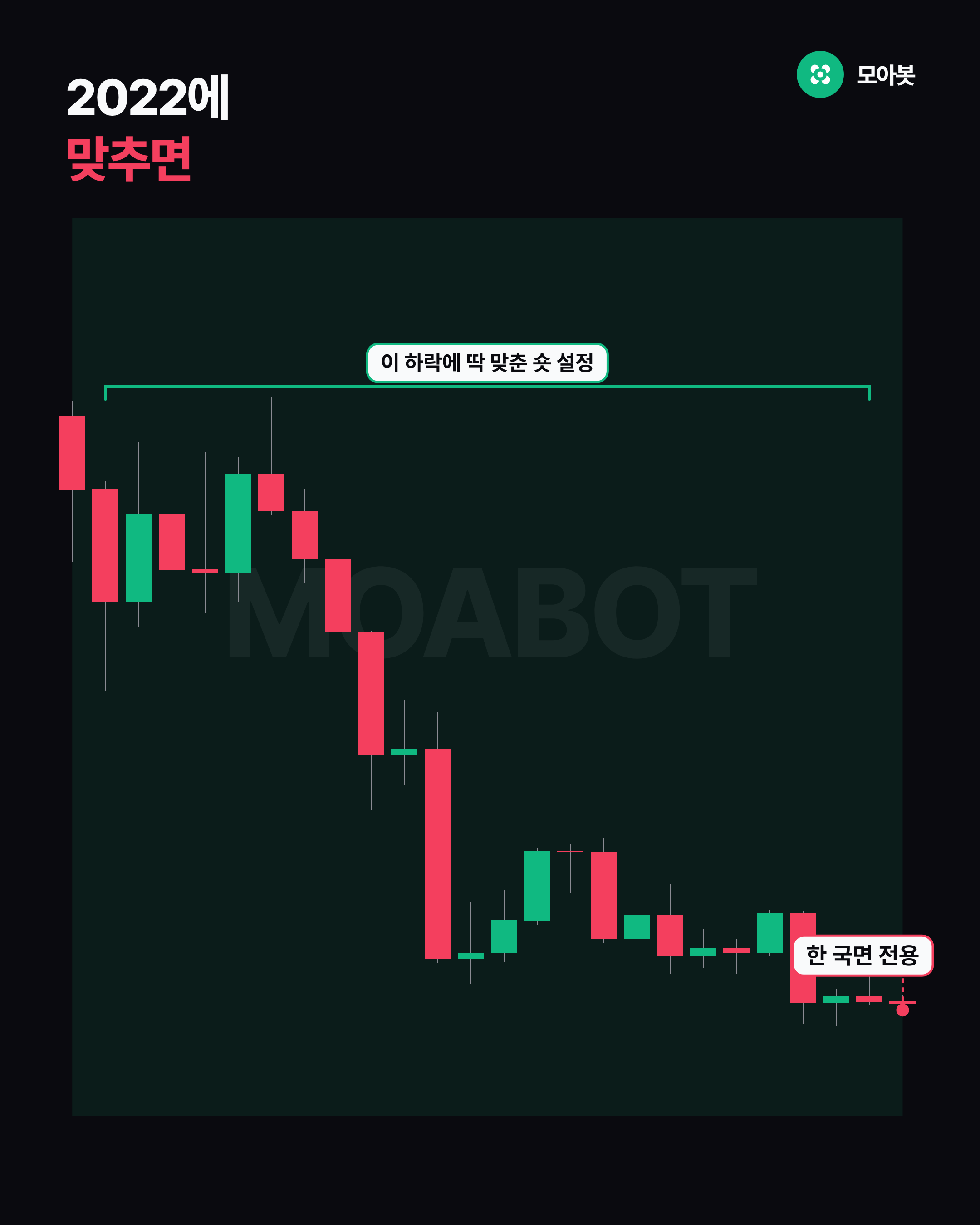 2022에 맞추면