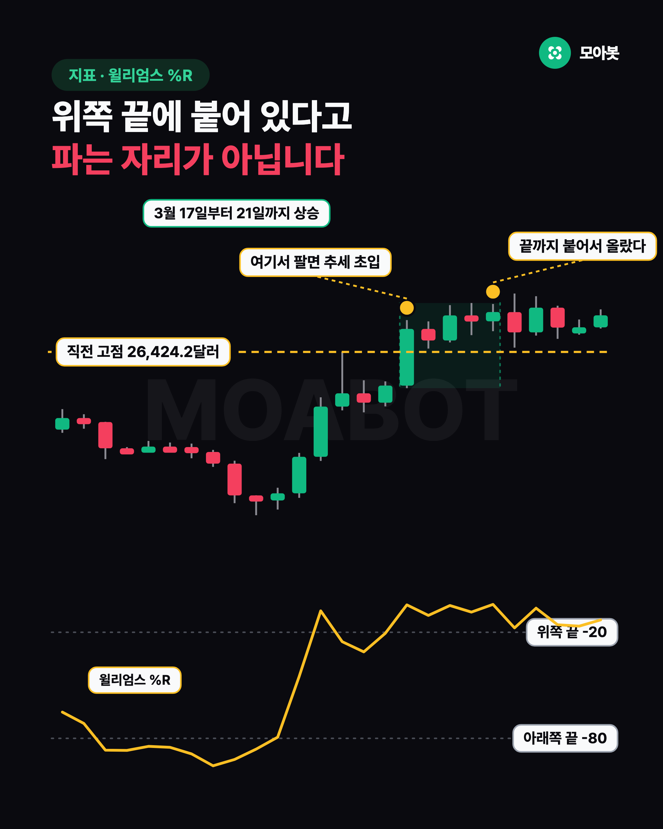 위쪽 끝에 붙어 있다고 파는 자리가 아닙니다