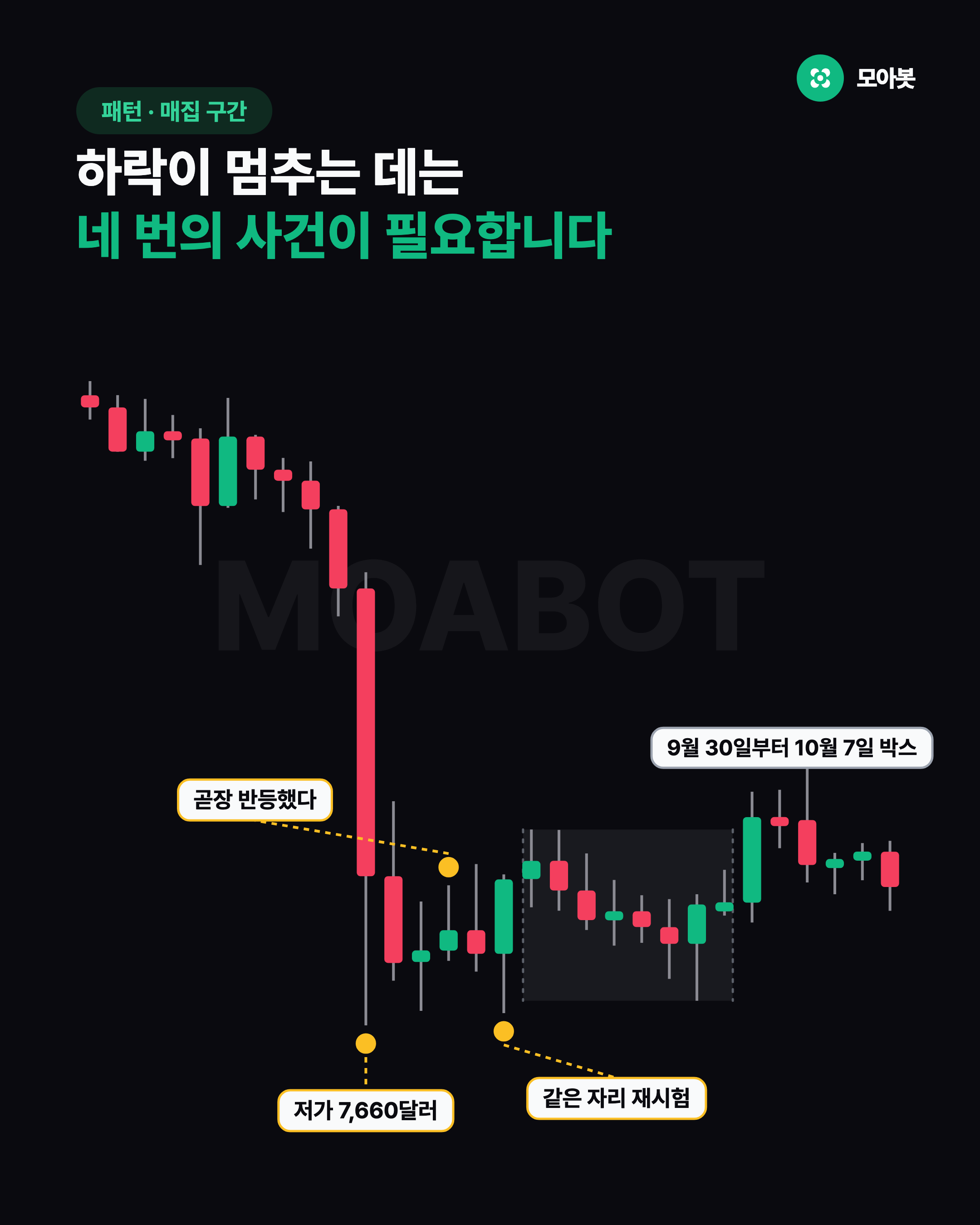 하락이 멈추는 데는 네 번의 사건이 필요합니다