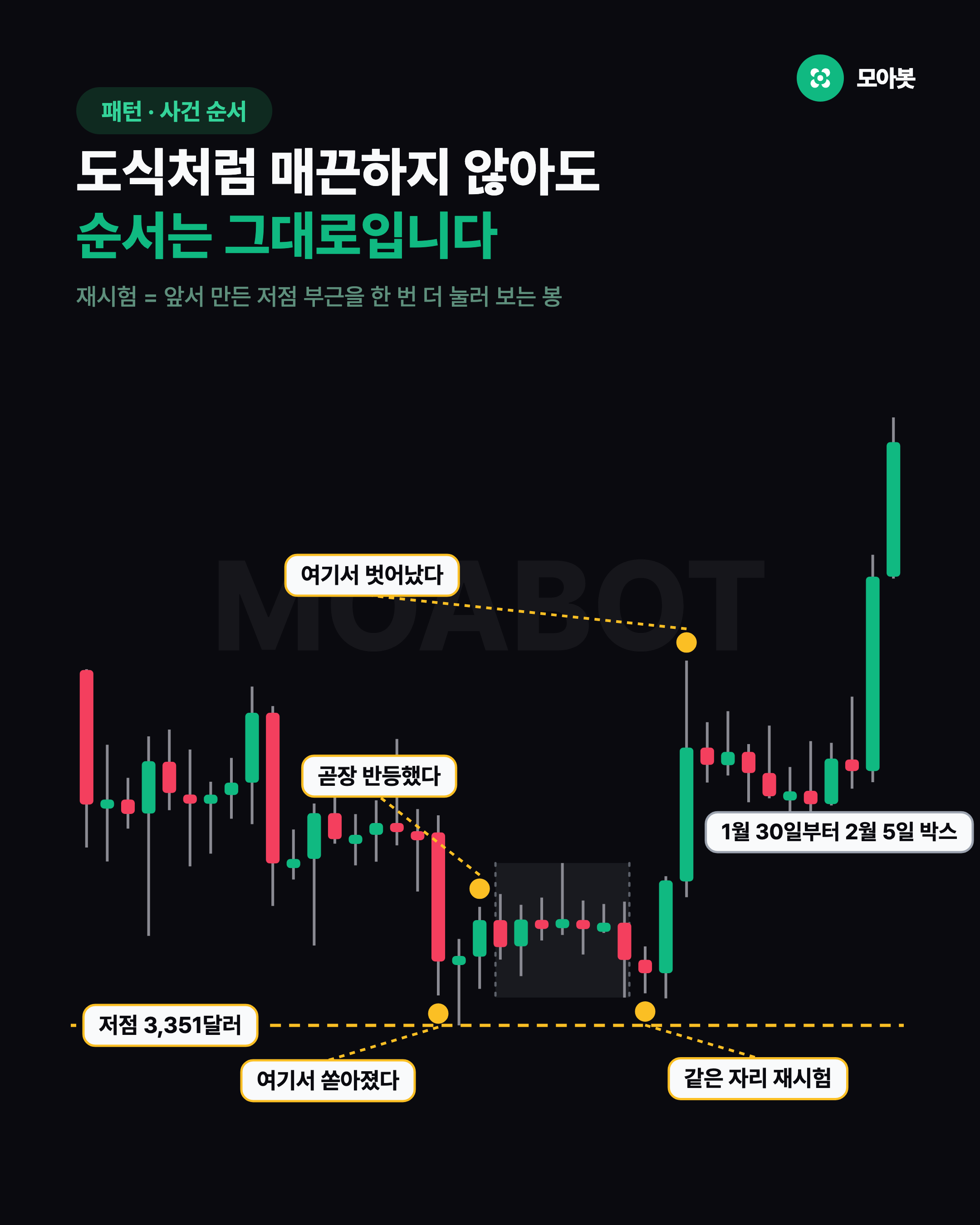 도식처럼 매끈하지 않아도 순서는 그대로입니다