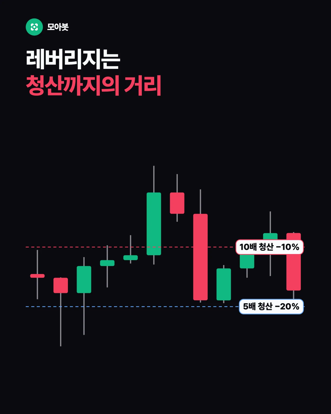 레버리지의 진짜 비용은 청산가입니다