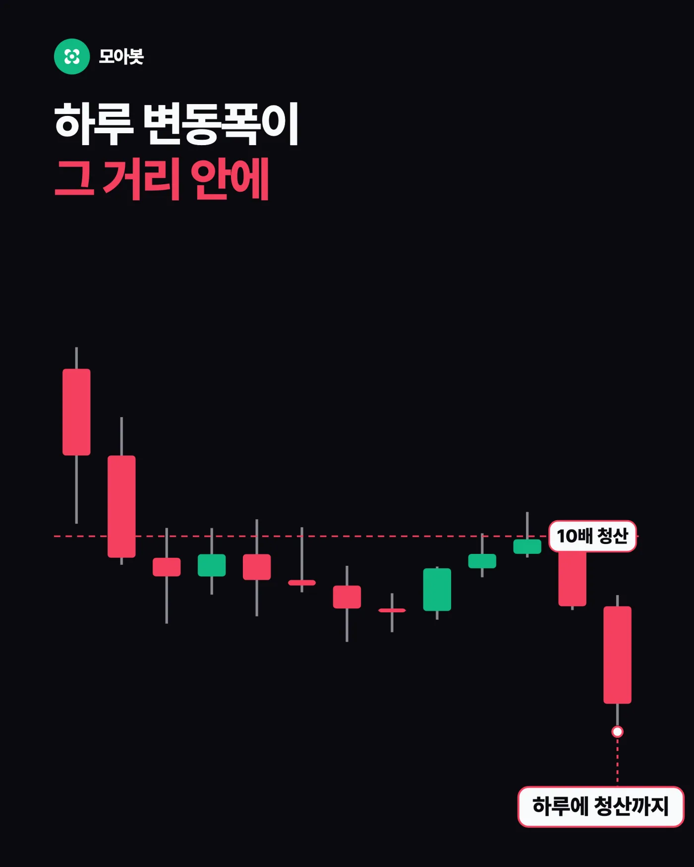 레버리지가 정하는 건 청산까지 남은 거리입니다 — 레버리지의 진짜 비용은 청산가입니다