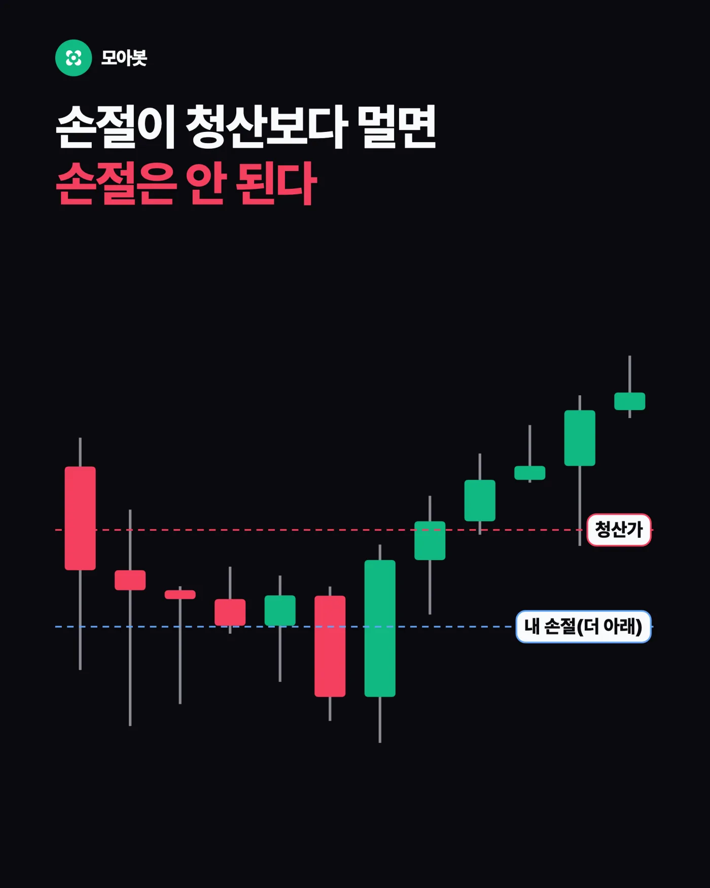 손절보다 청산이 먼저 오면 어떻게 되나요 — 레버리지의 진짜 비용은 청산가입니다