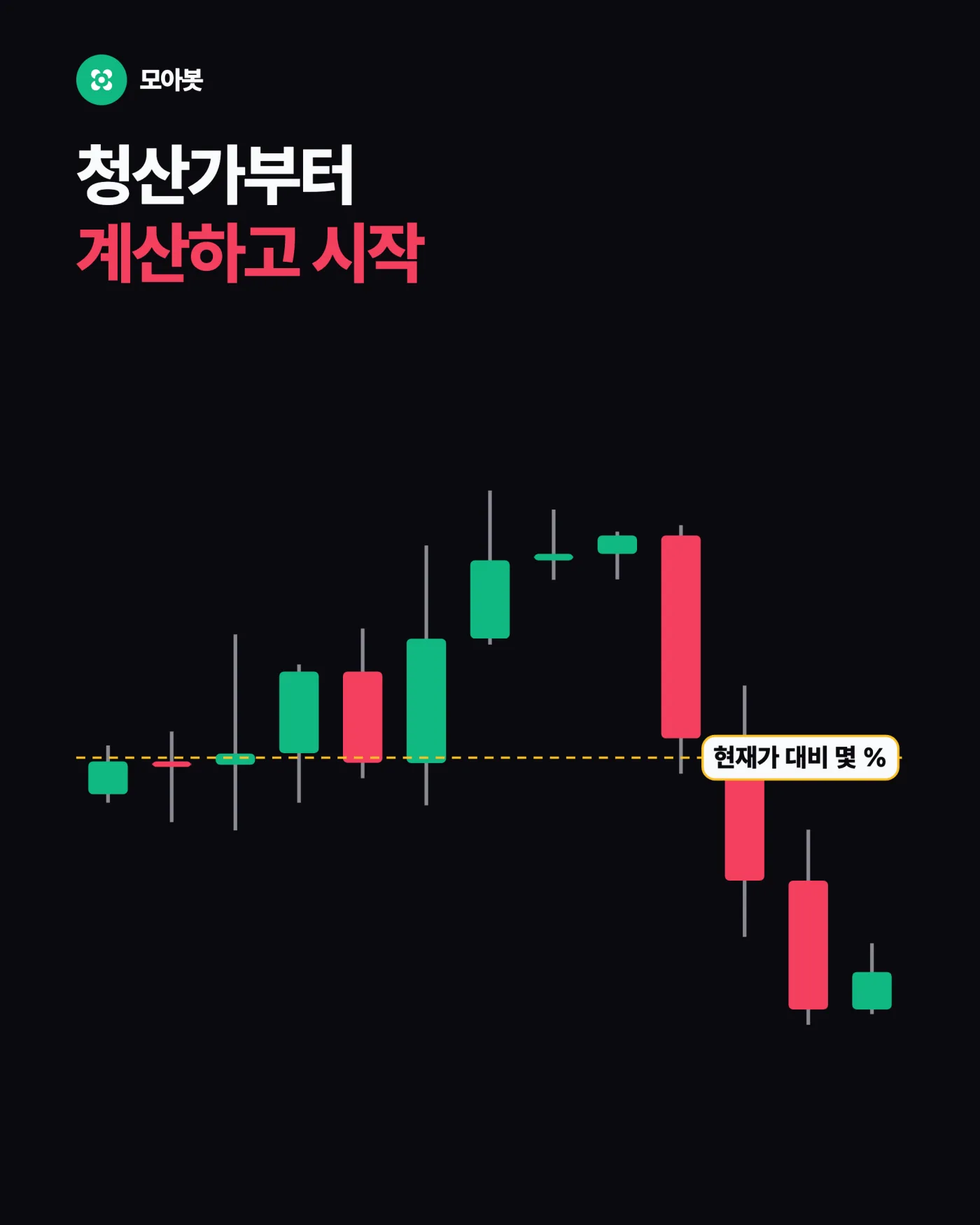 그래서 레버리지를 어떻게 대할까요 — 레버리지의 진짜 비용은 청산가입니다