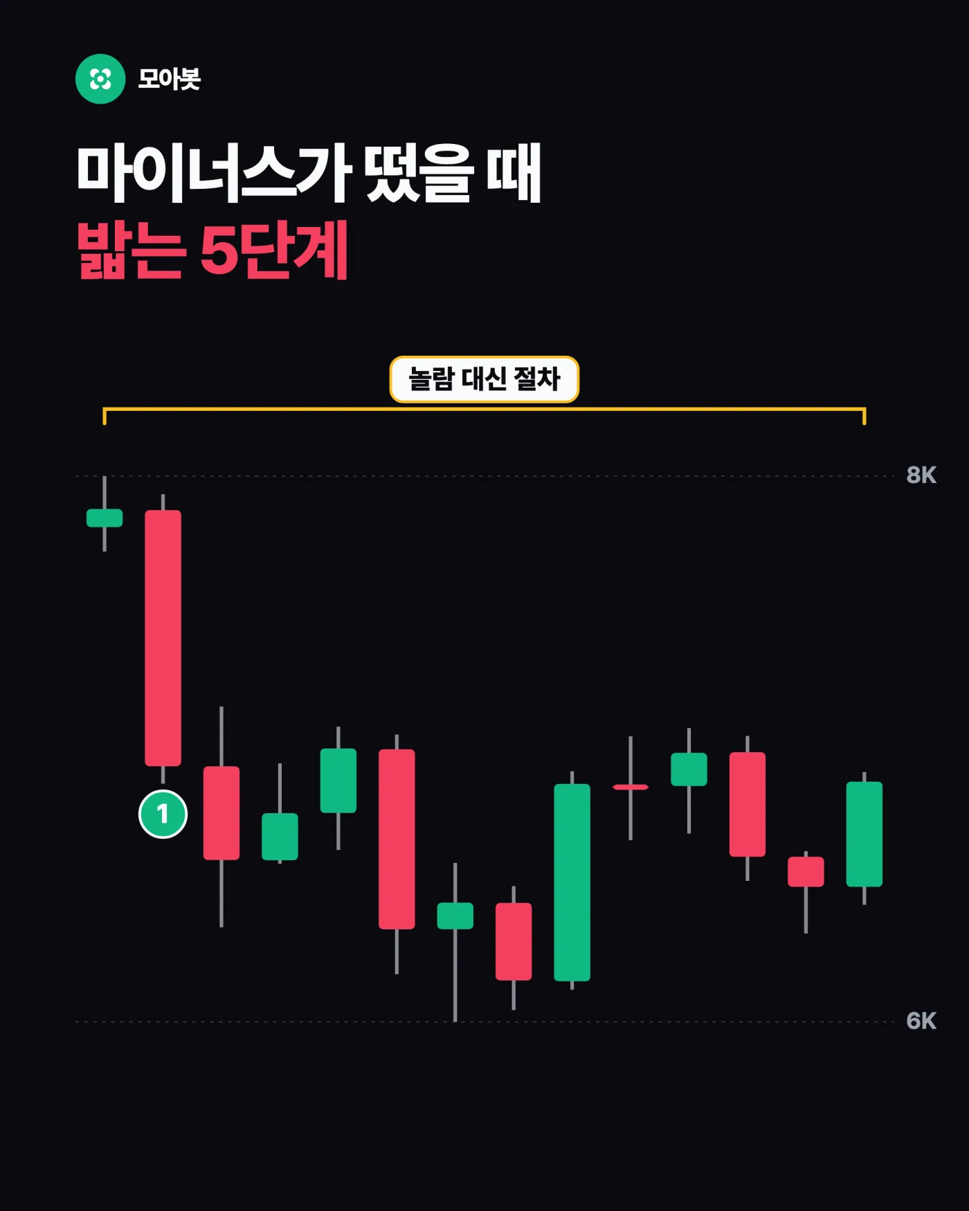 평가손실이 떴을 때 점검하는 5단계