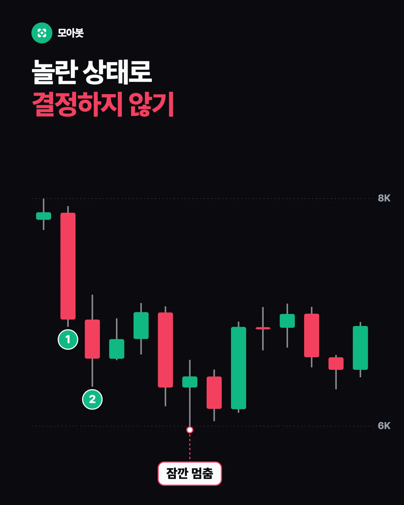 1단계. 포지션 숫자만 보고 있지 않은가 — 평가손실이 떴을 때 점검하는 5단계