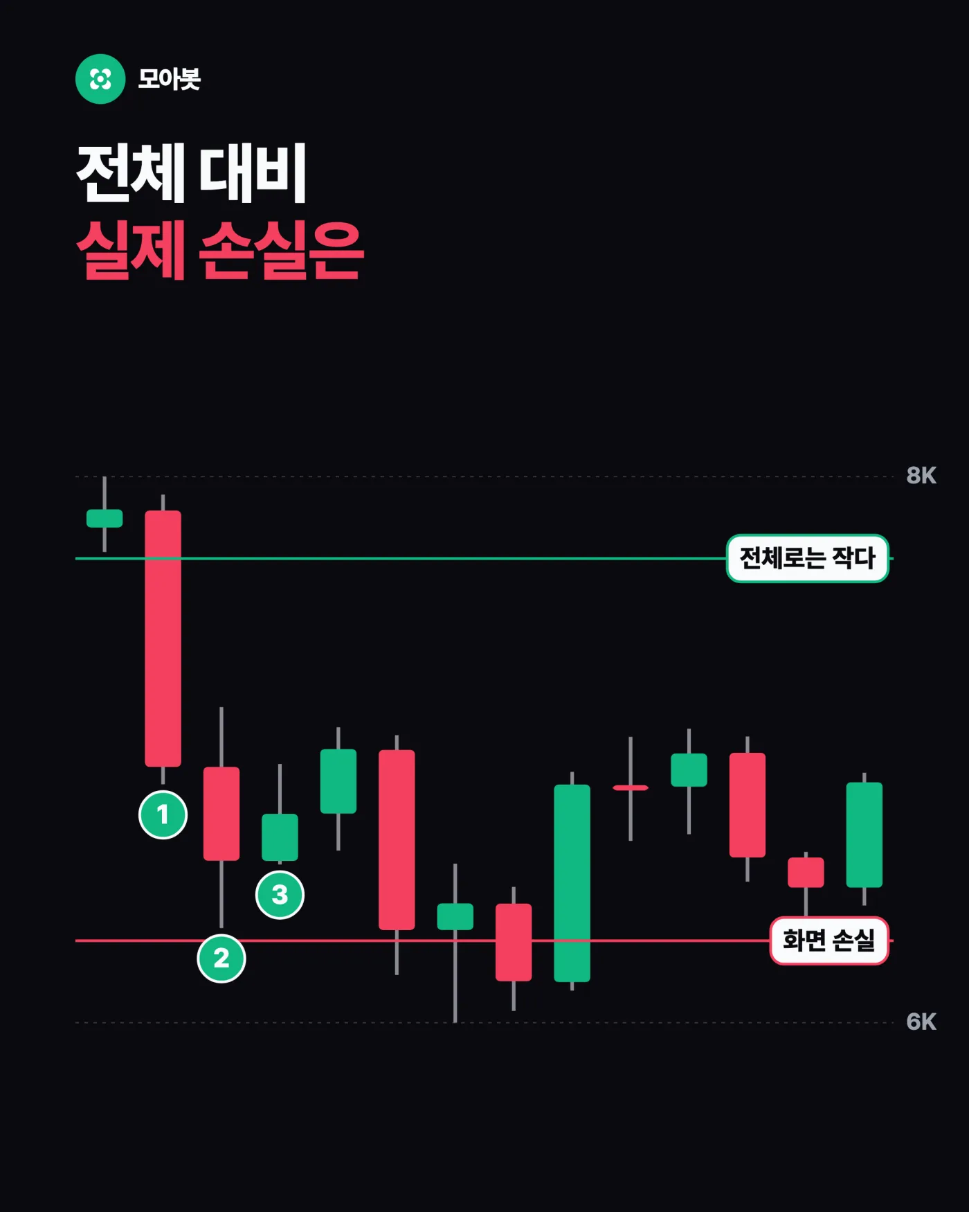 2단계. 전체 운용금 대비 실제 손실률은 얼마인가 — 평가손실이 떴을 때 점검하는 5단계