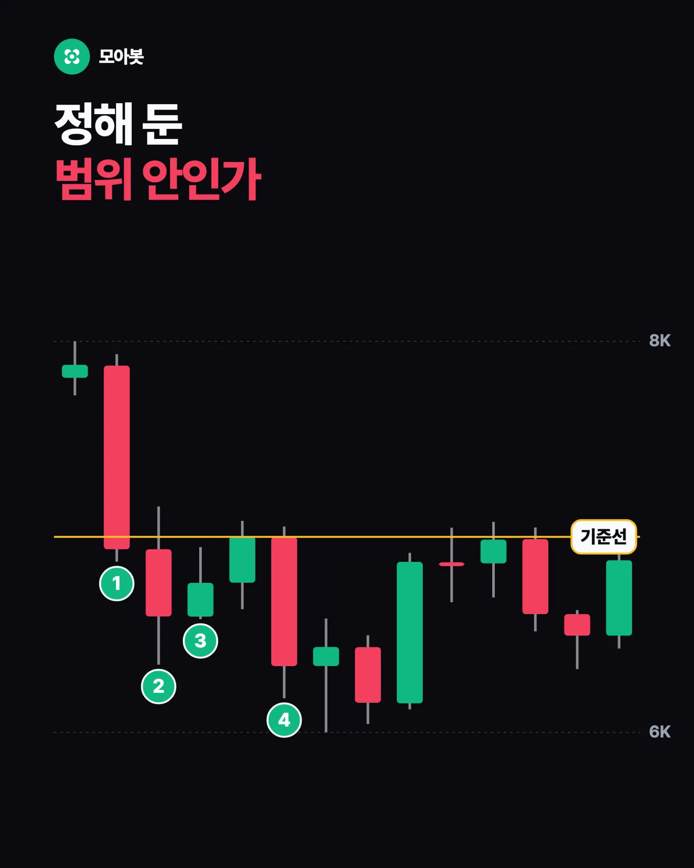 3단계. 처음 정한 위험 범위를 넘었는가 — 평가손실이 떴을 때 점검하는 5단계