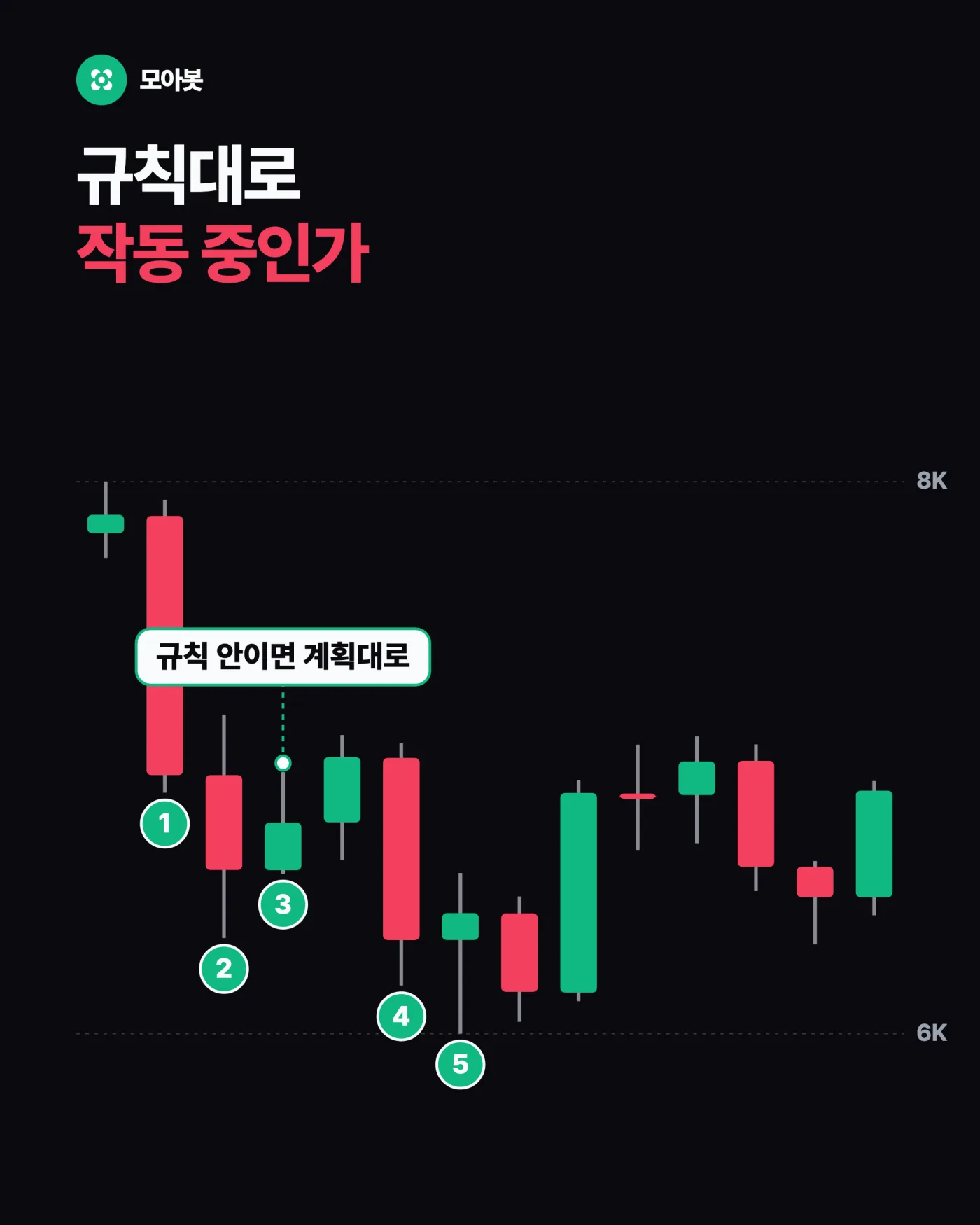 4단계. 전략이 계획대로 작동 중인가 — 평가손실이 떴을 때 점검하는 5단계