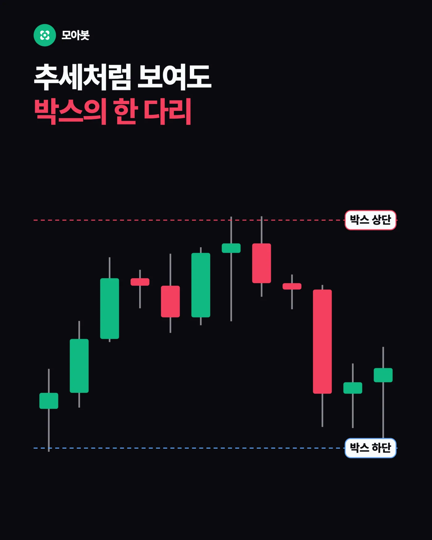 추세와 횡보는 숫자로 잴 수 있습니다 — 차트에 추세가 보여도 대부분은 횡보입니다