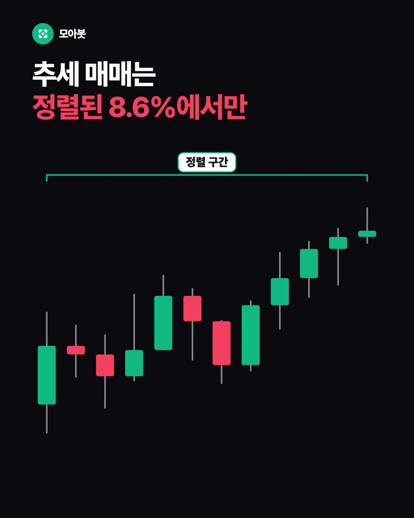 15분 추세는 왜 큰 박스의 한쪽 다리인가 — 차트에 추세가 보여도 대부분은 횡보입니다