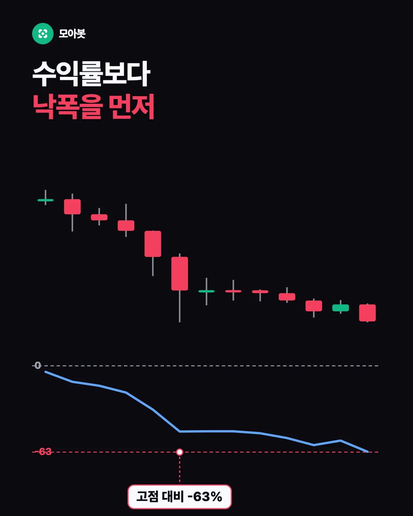 수익률보다 최대 낙폭을 먼저 봐야 하는 이유