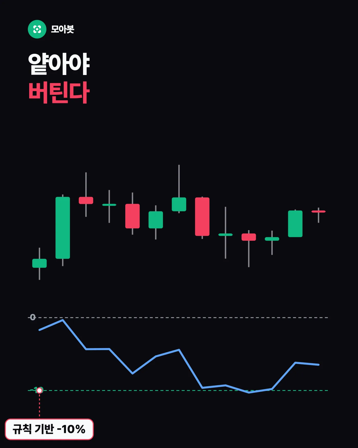 잃은 만큼 벌면 본전이라는 착각 — 수익률보다 최대 낙폭을 먼저 봐야 하는 이유