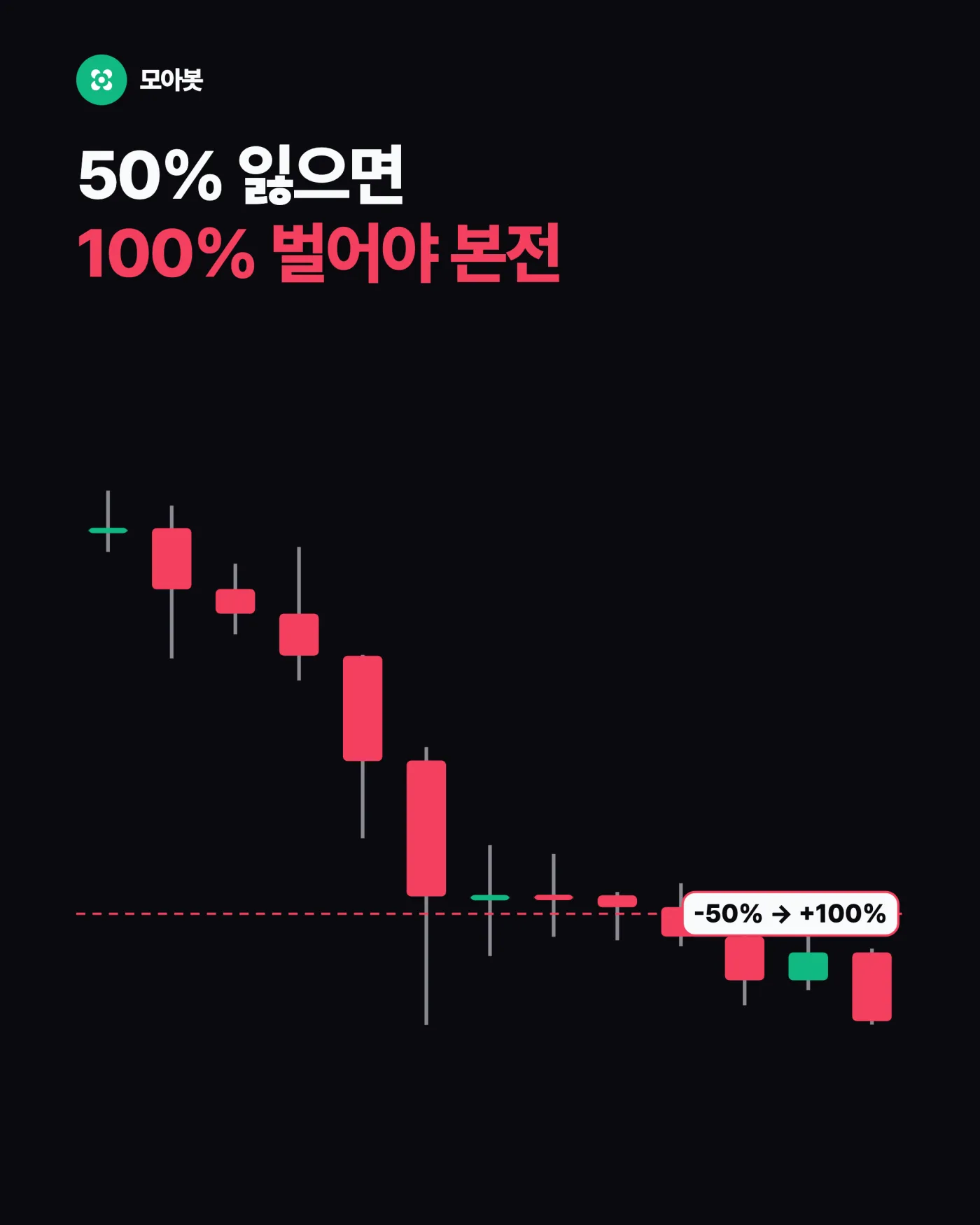 깊어질수록 회복은 왜 가속이 붙나요 — 수익률보다 최대 낙폭을 먼저 봐야 하는 이유