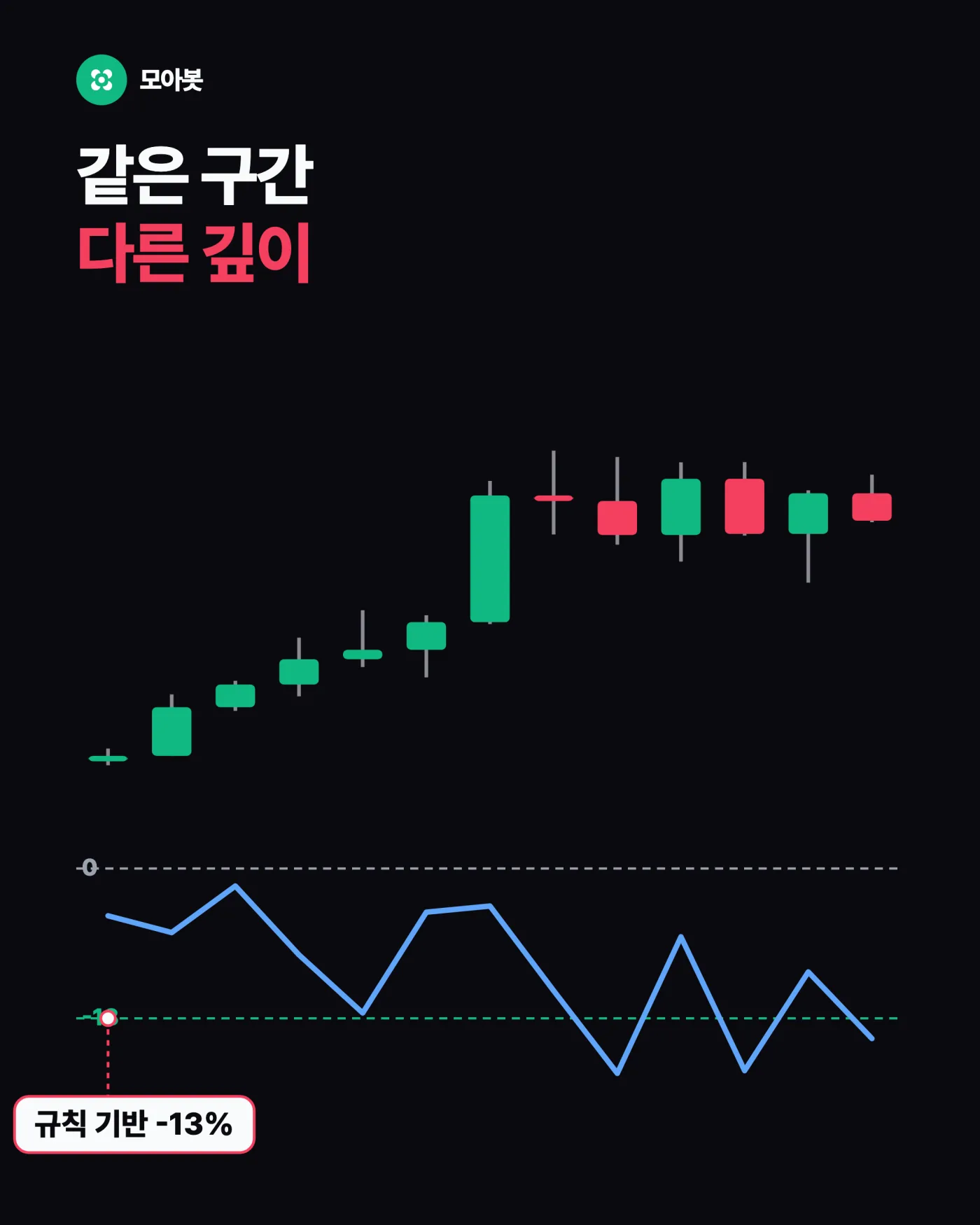 같은 구간, 다른 깊이 — MDD 뜻, 수익률보다 최대 낙폭을 먼저 봐야 하는 이유
