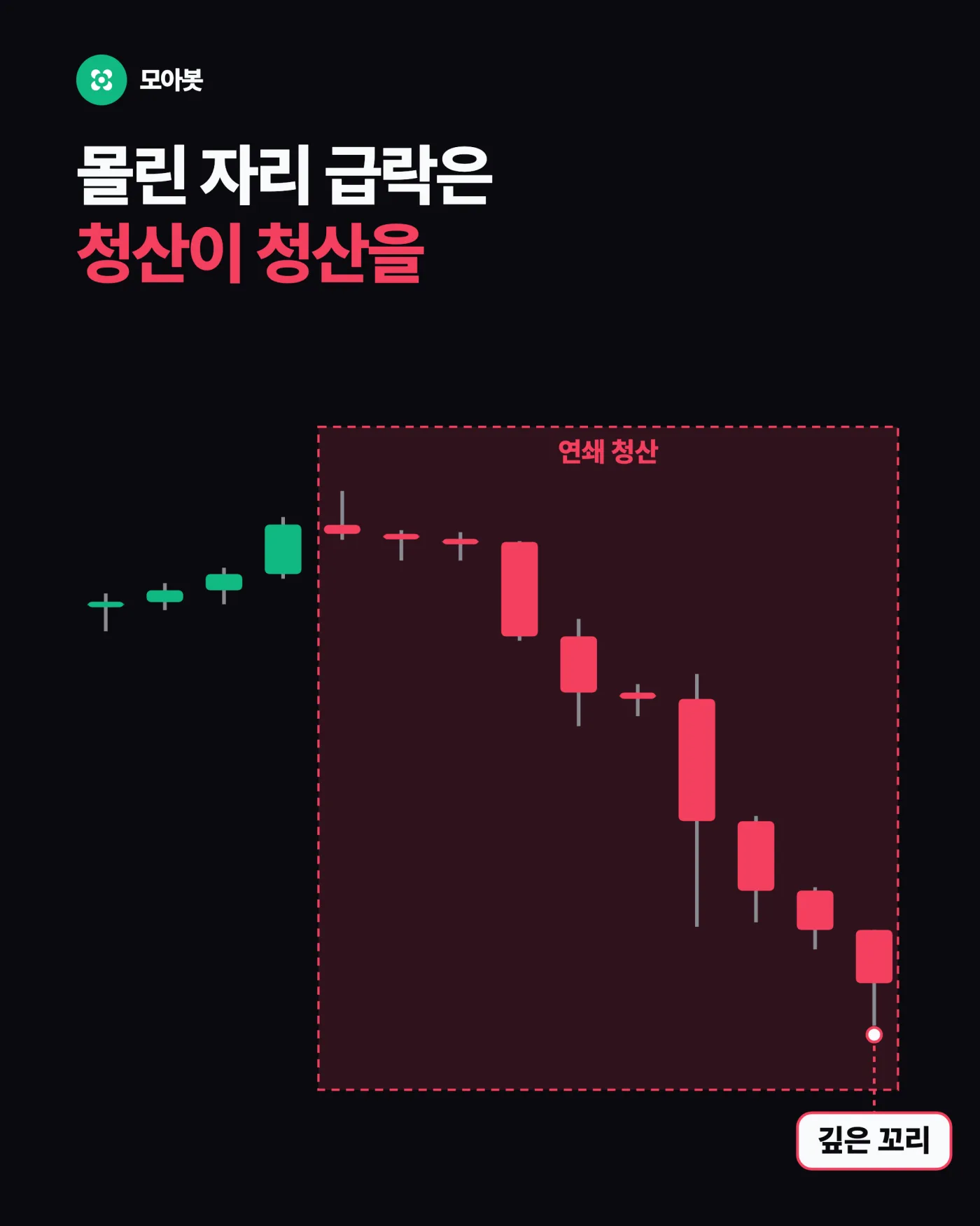 3. 몰린 자리에서 급락이 나오면 청산이 청산을 부릅니다 — 한 방향에만 걸면 왜 위험한가, 양쪽을 같이 드는 법