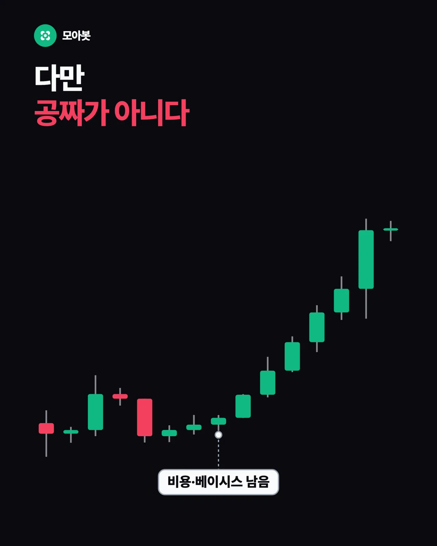 5. 다만 공짜가 아닙니다 — 한 방향에만 걸면 왜 위험한가, 양쪽을 같이 드는 법