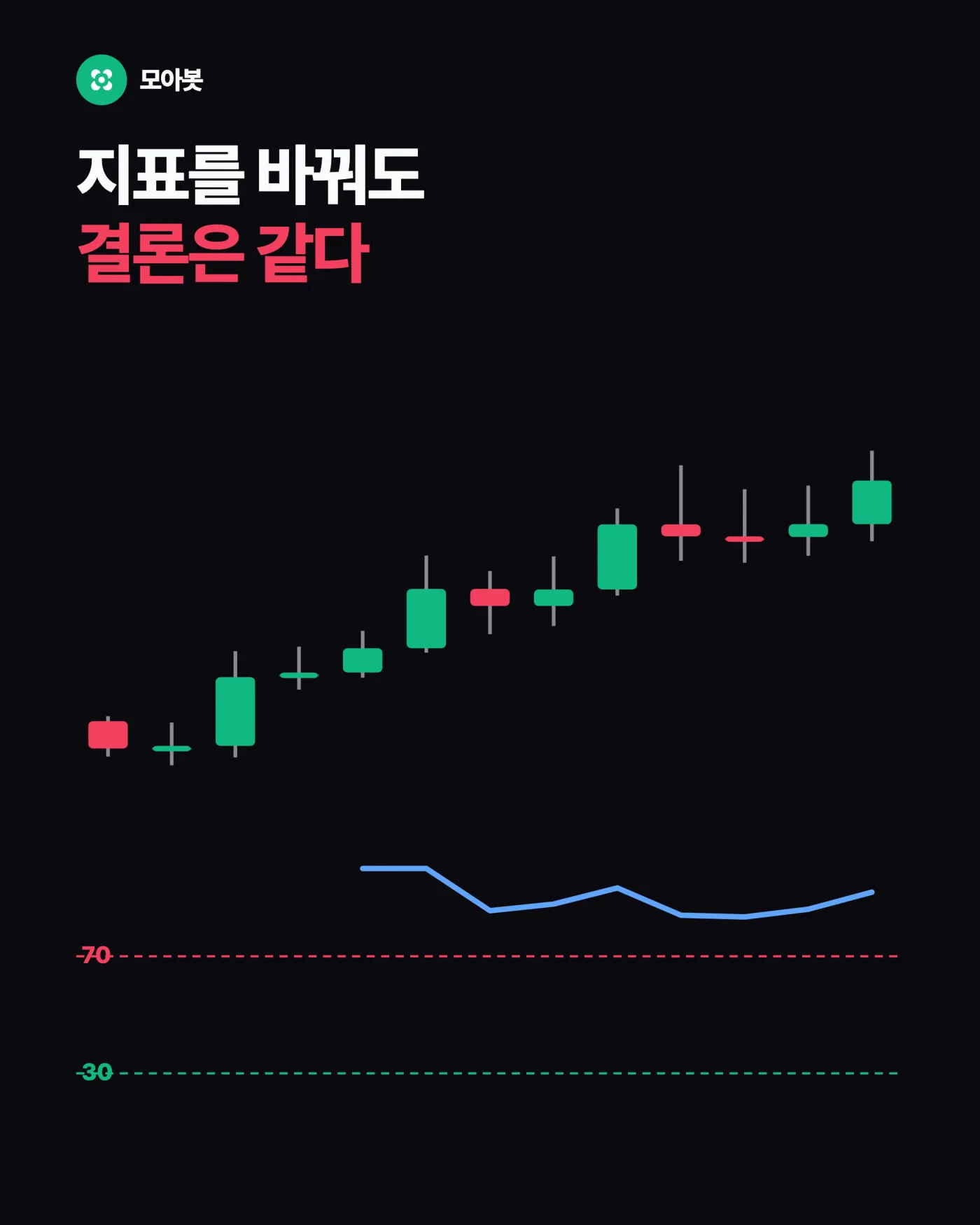3. 지표를 바꿔도 결론은 같습니다 — 과매수 80이 팔 자리가 아닌 이유