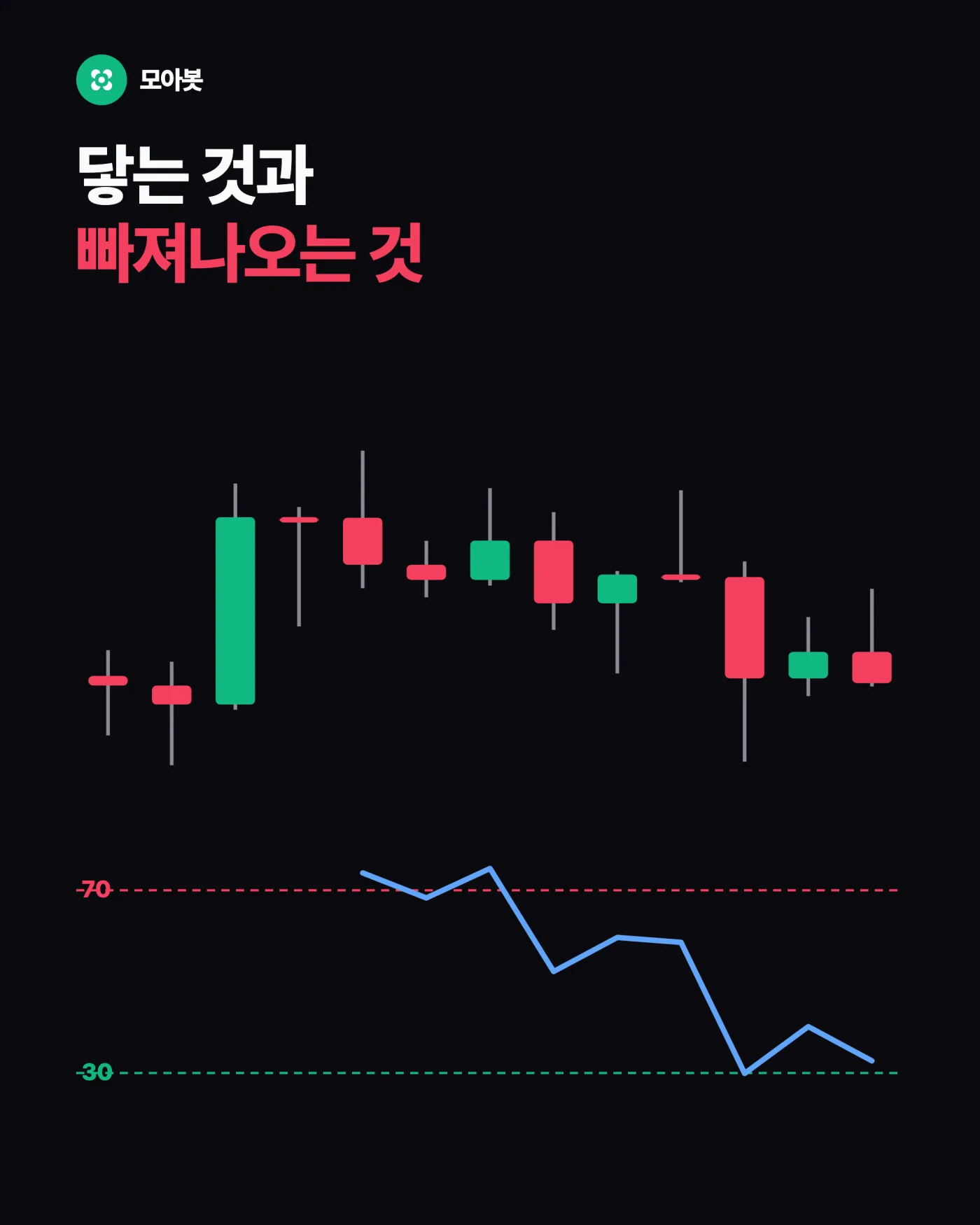4. 닿는 것과 빠져나오는 것은 다릅니다 — 과매수 80이 팔 자리가 아닌 이유