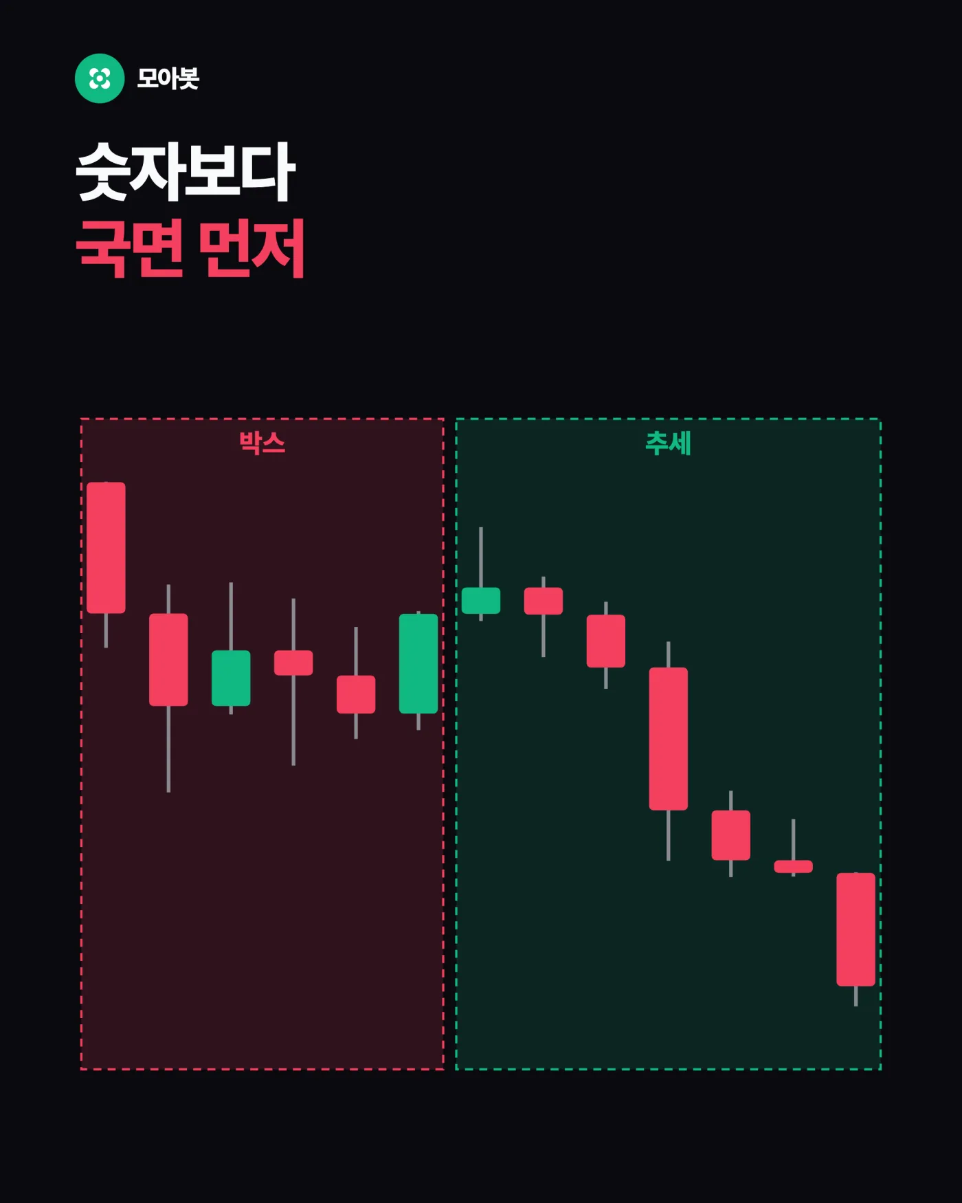 5. 숫자보다 국면을 먼저 봅니다 — 과매수 80이 팔 자리가 아닌 이유