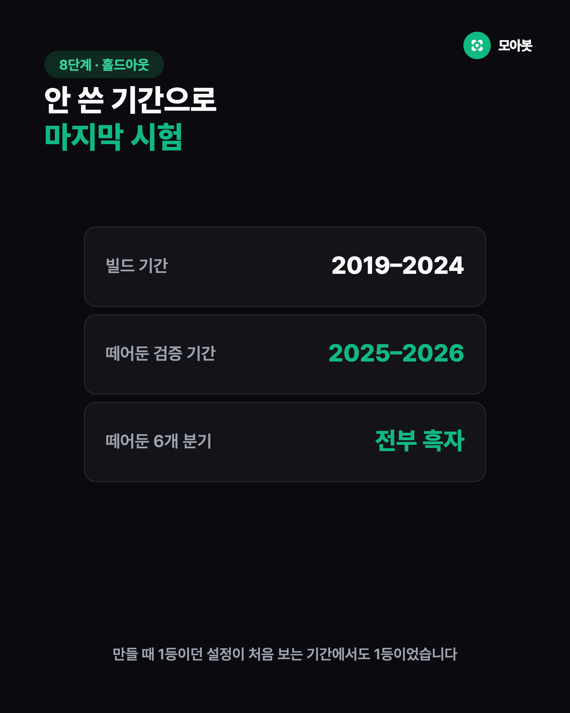 8단계 아웃오브샘플 검증