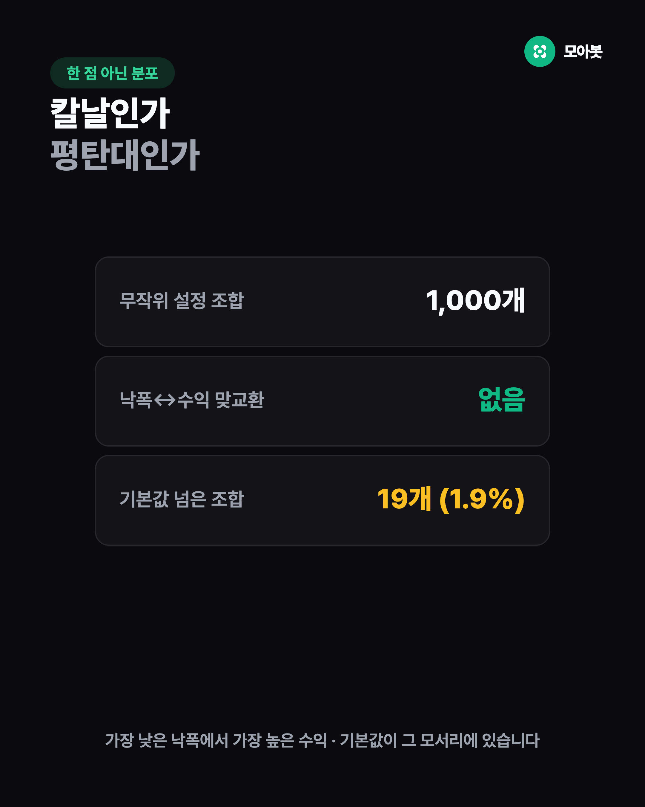 1,000개 조합 순수익과 낙폭 산점도