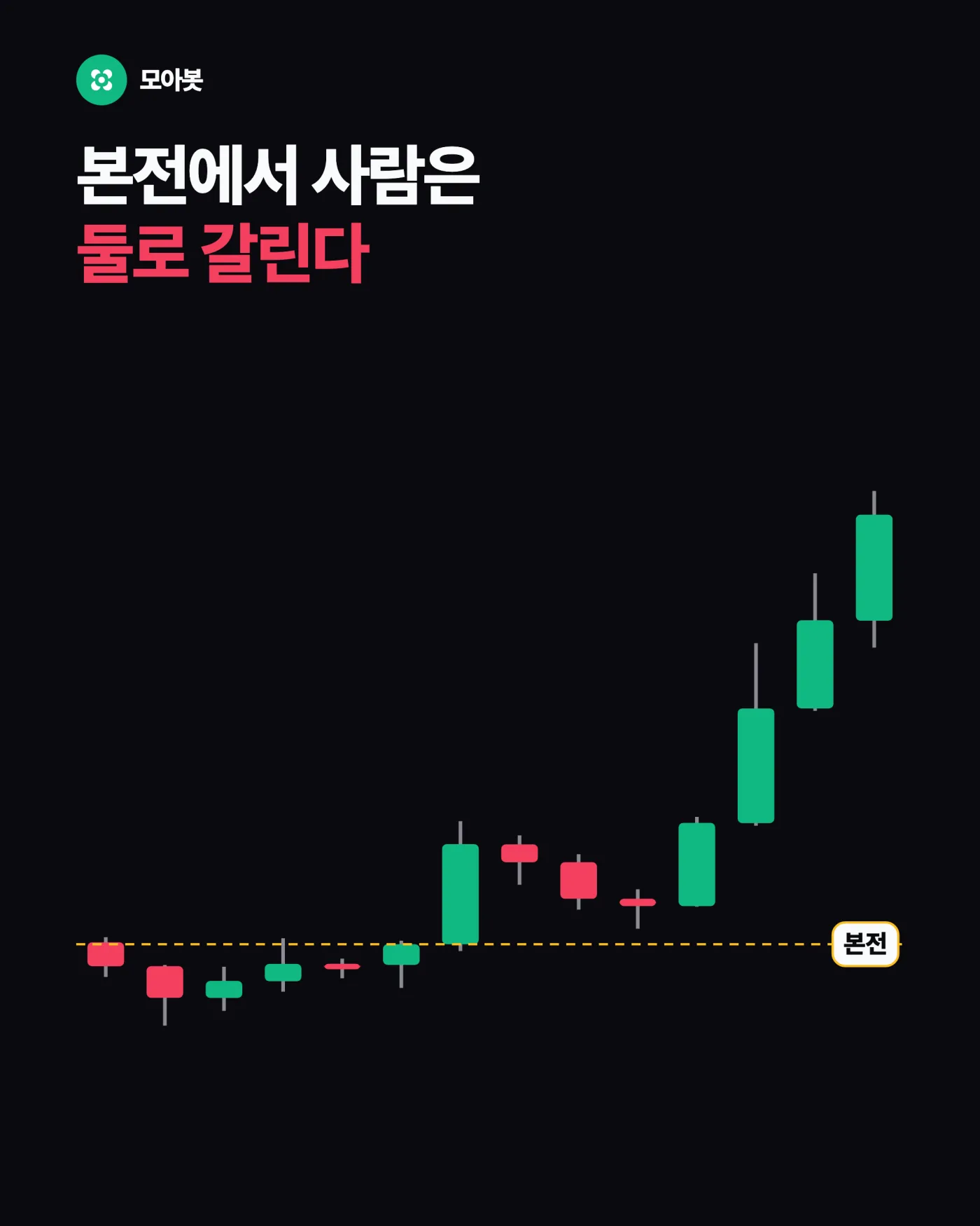 본전에서 사람은 왜 둘로 갈리나요 — 물량덜기, 겨우 본전 왔는데 절반을 파는 이유