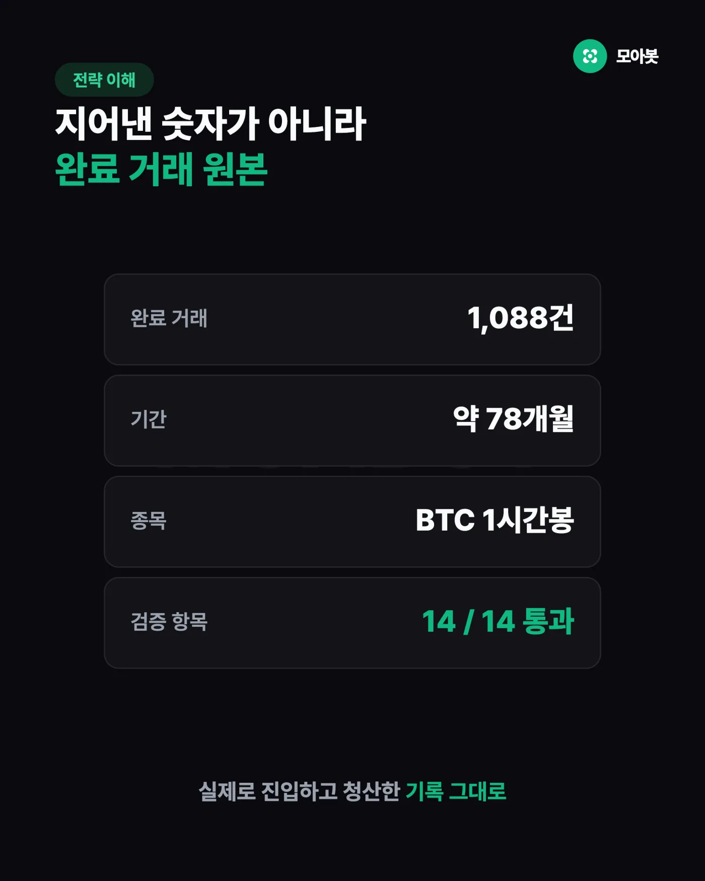 성과분석은 약점까지 공개해야 합니다