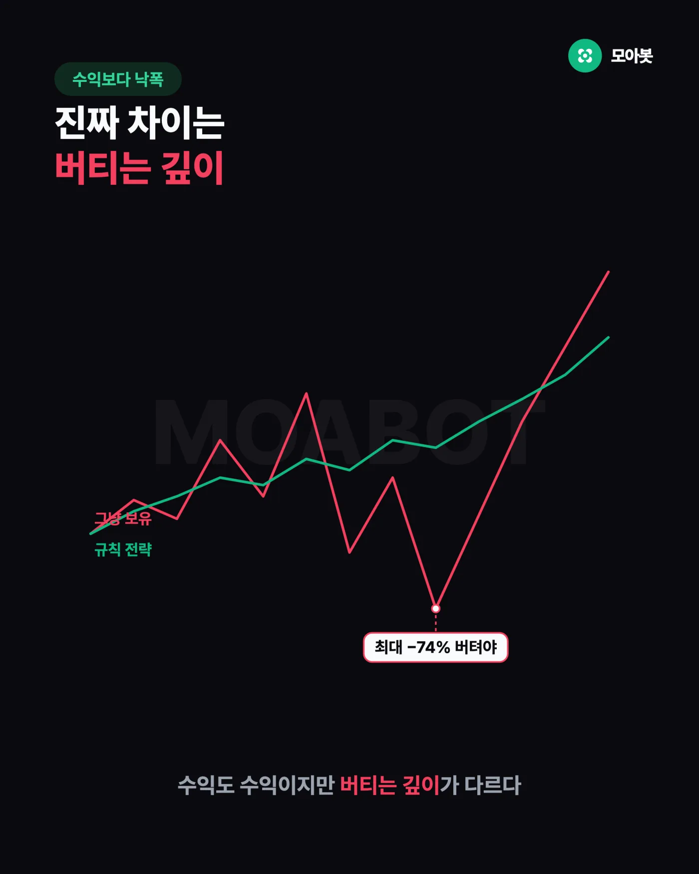 성과분석은 약점까지 공개해야 합니다