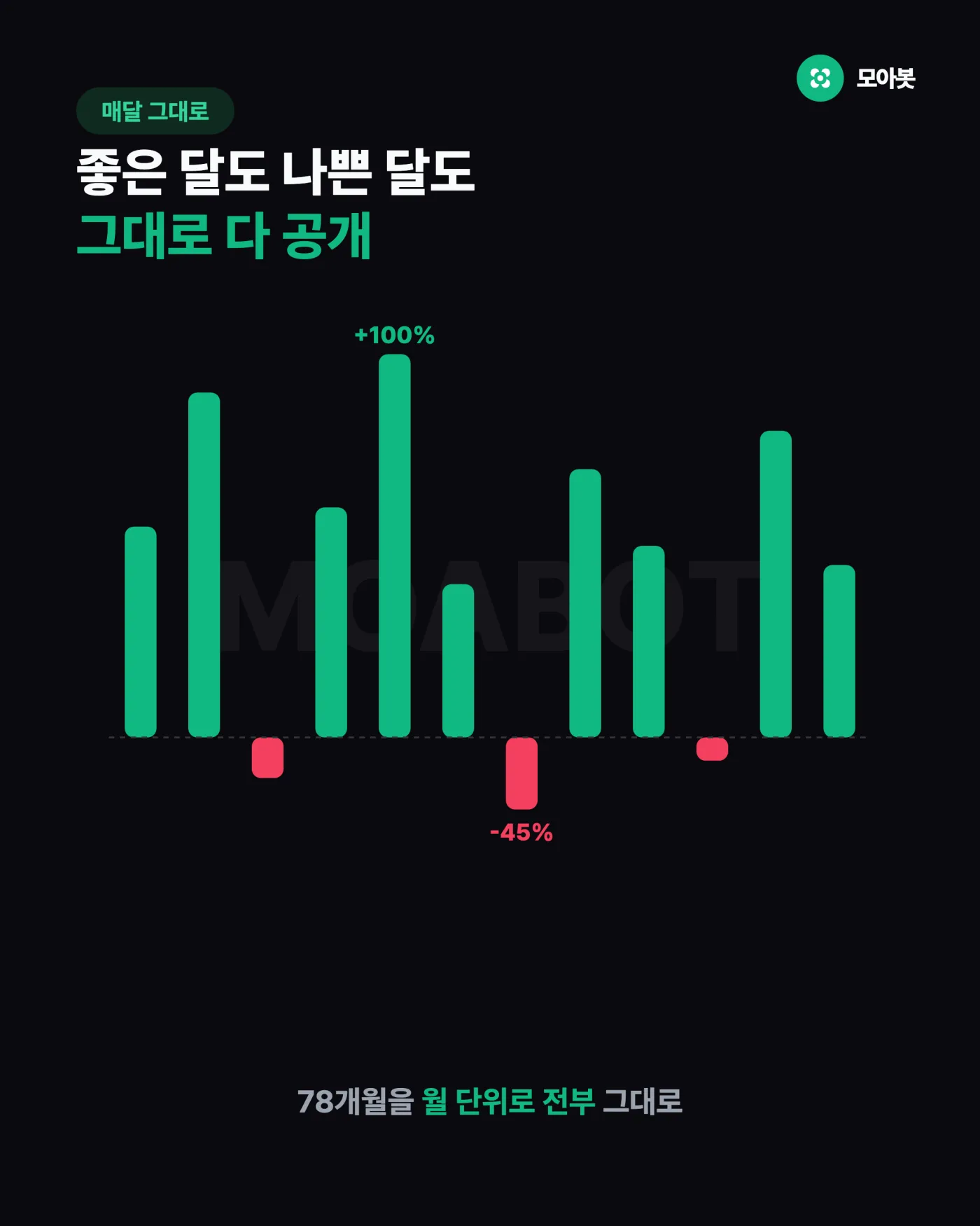 성과분석은 약점까지 공개해야 합니다