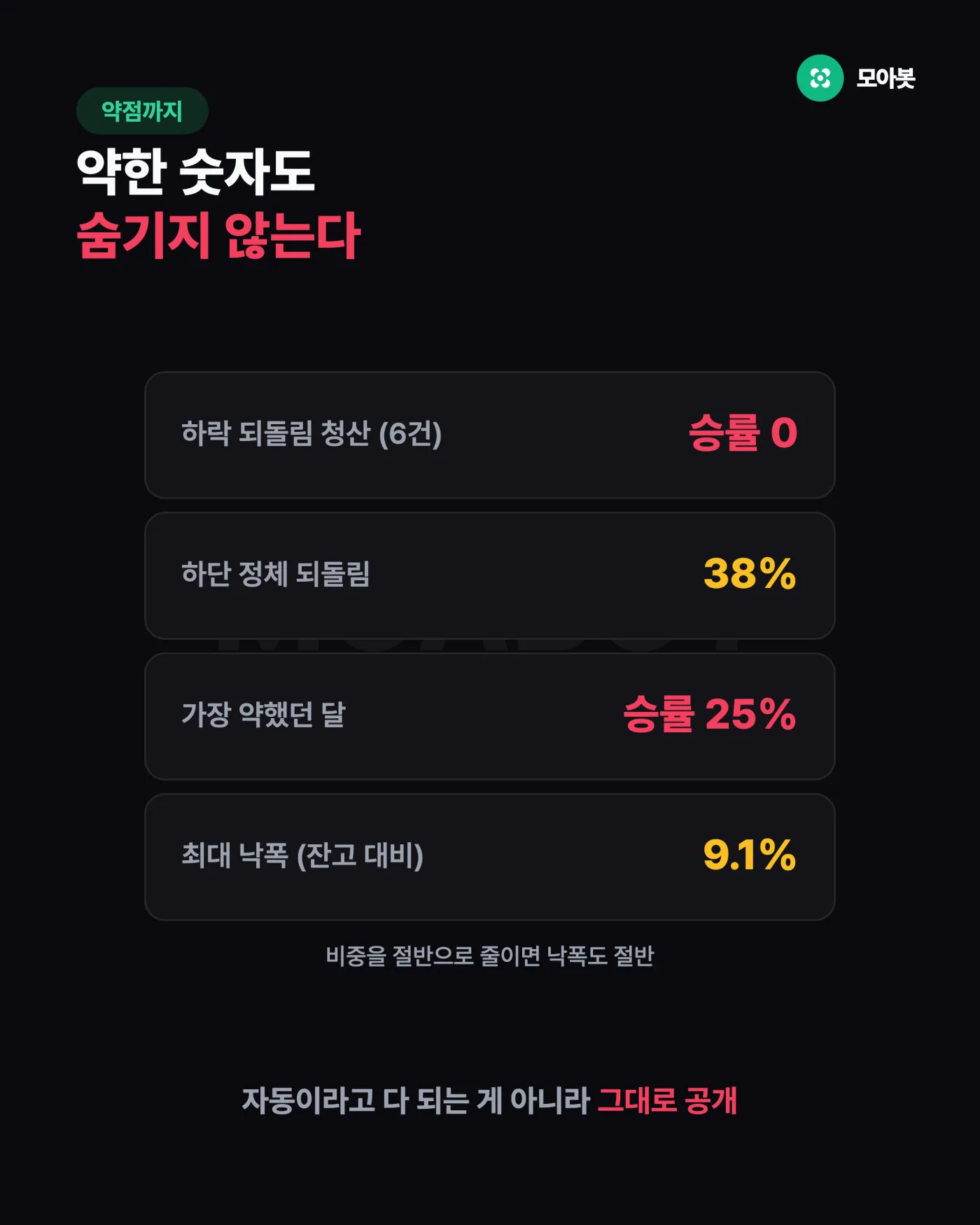 성과분석은 약점까지 공개해야 합니다