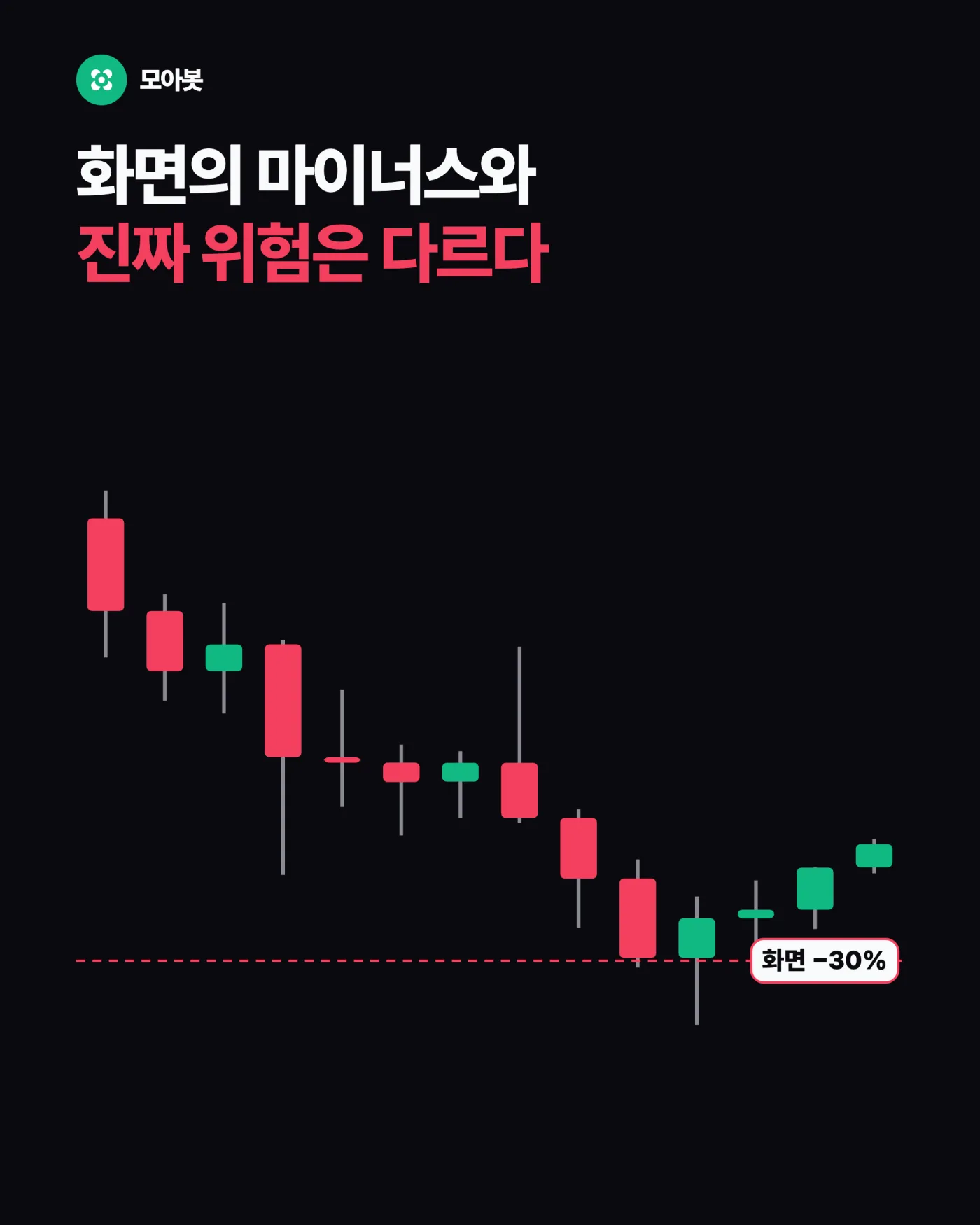 포지션 손실과 전체 자산 손실은 다르다