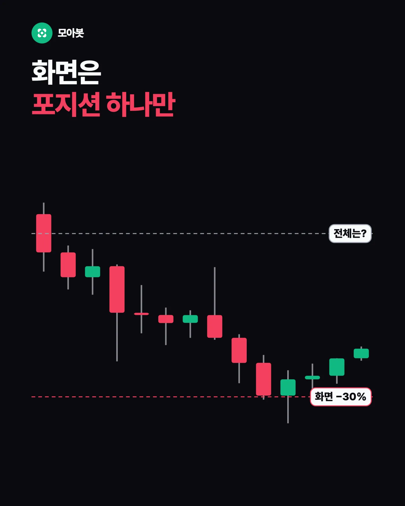 1. 화면은 포지션 하나만 보여줍니다 — 포지션 손실과 전체 자산 손실은 다르다