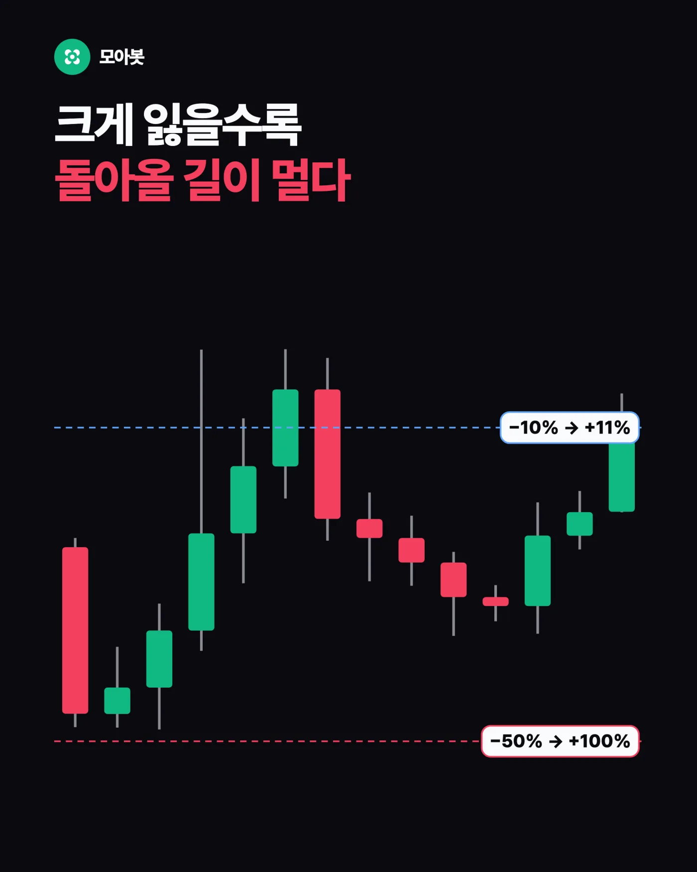 진입 전에 얼마까지 잃을지부터 정한다 — 신호보다 비중을 먼저 정해야 하는 이유
