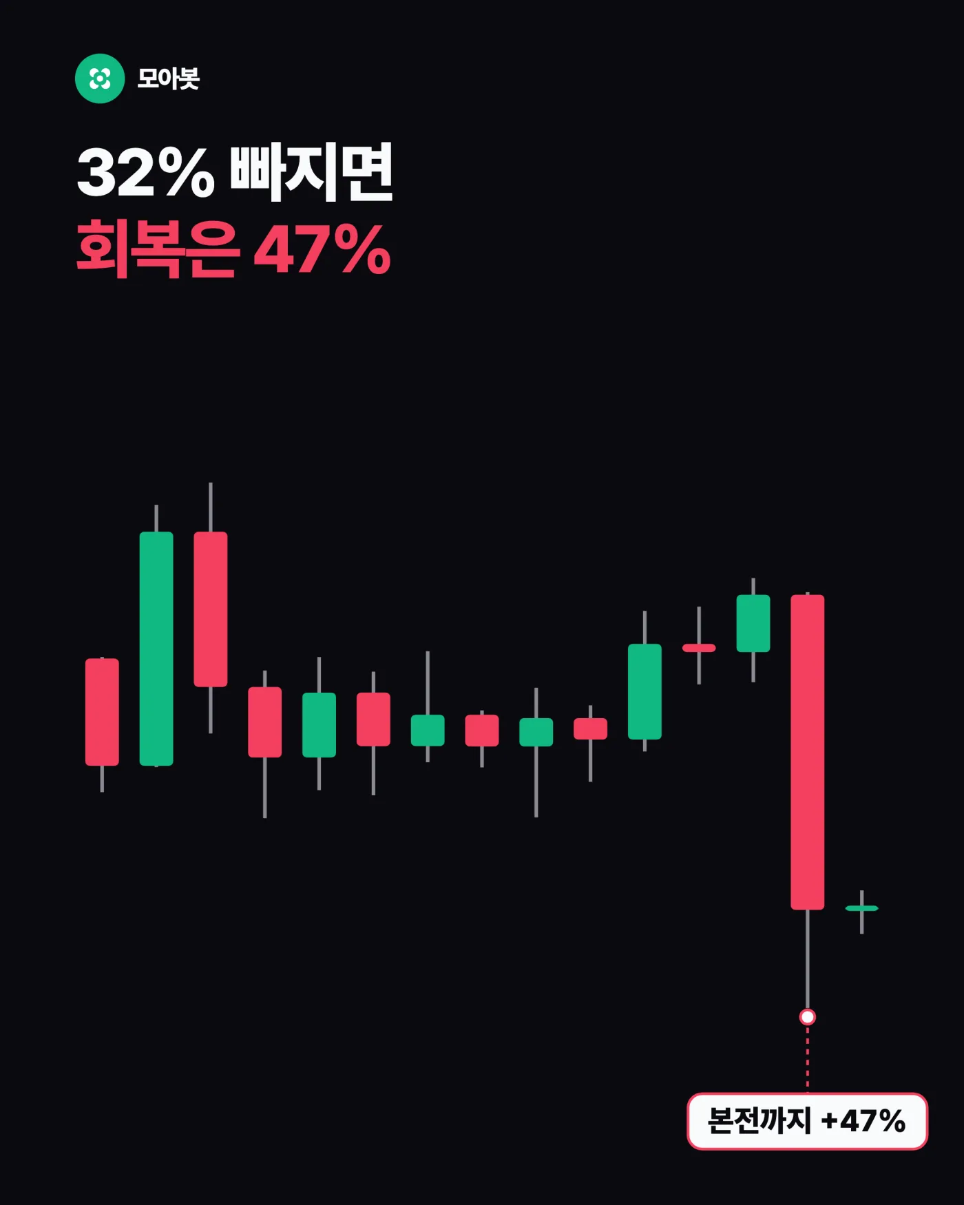 크게 잃을수록 돌아오는 길이 멀어진다 — 신호보다 비중을 먼저 정해야 하는 이유