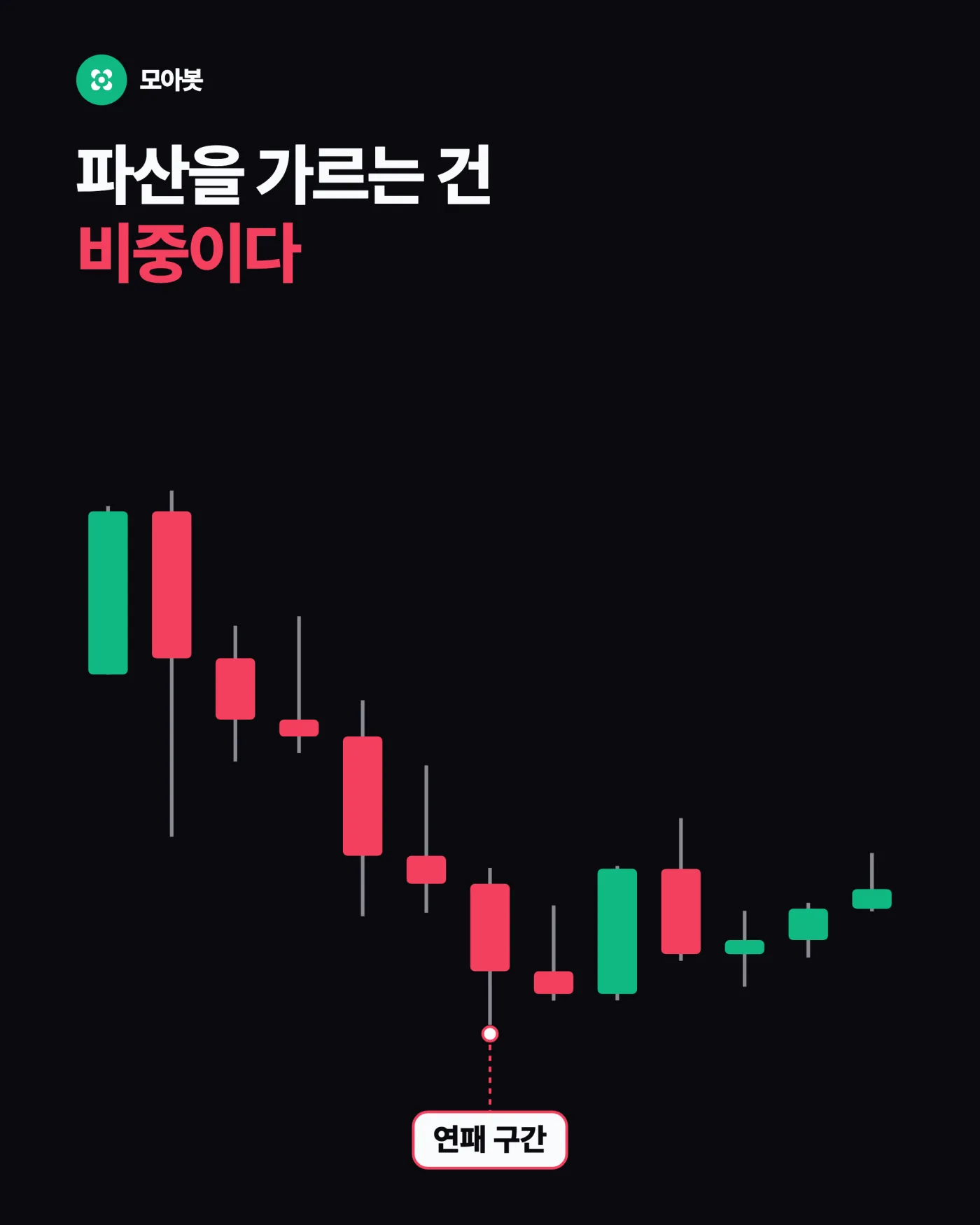 33퍼센트 빠지면 회복은 33퍼센트가 아니다 — 신호보다 비중을 먼저 정해야 하는 이유