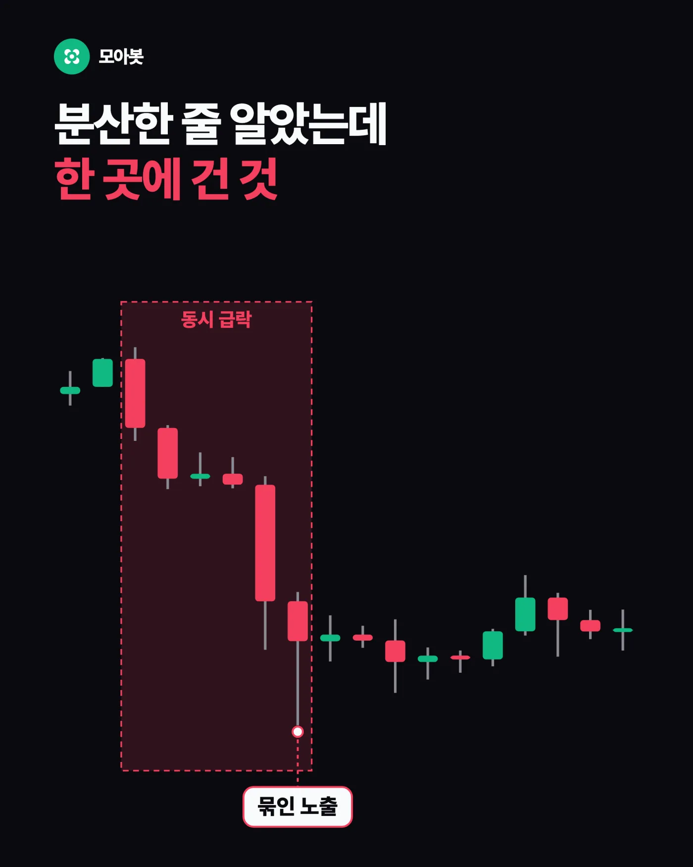 파산을 가르는 건 예측이 아니라 비중이다 — 신호보다 비중을 먼저 정해야 하는 이유
