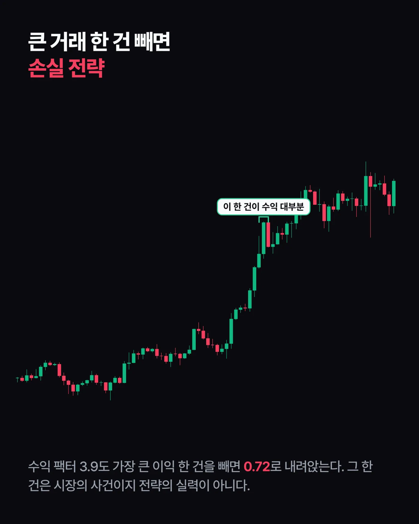 수익 인증을 보기 전에 던져야 할 질문