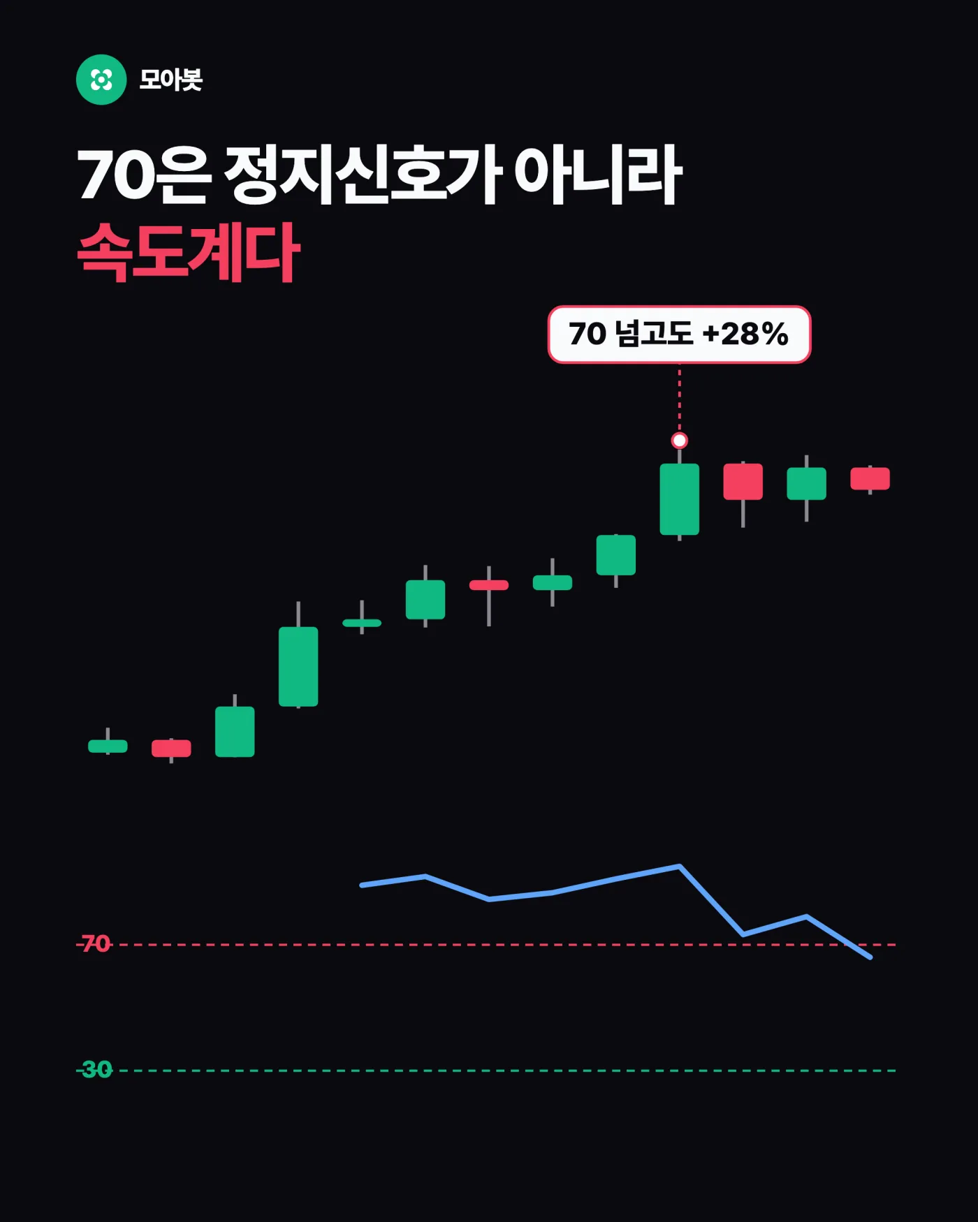RSI 70은 매도선이 아니라 속도계입니다